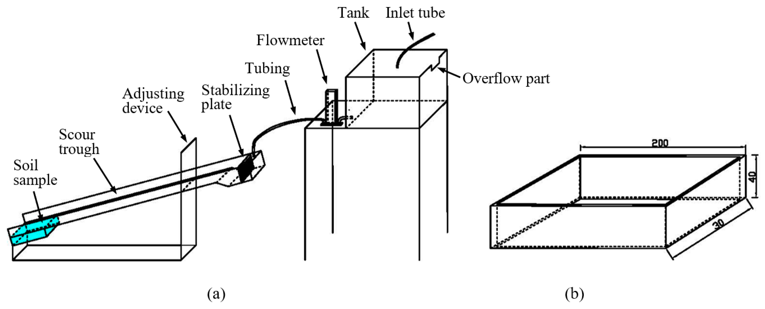 Agriengineering 04 00036 g001