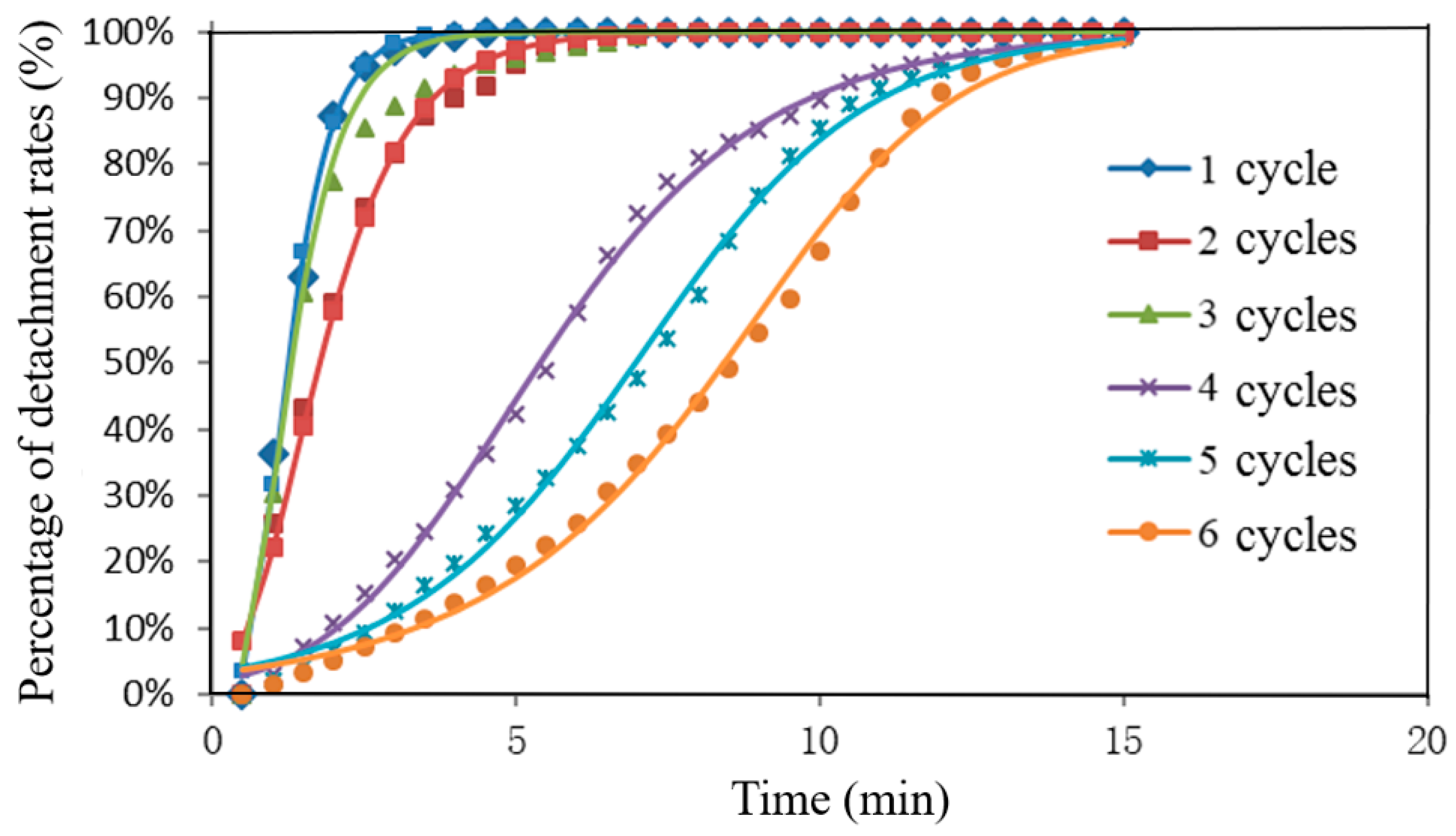 Agriengineering 04 00036 g005