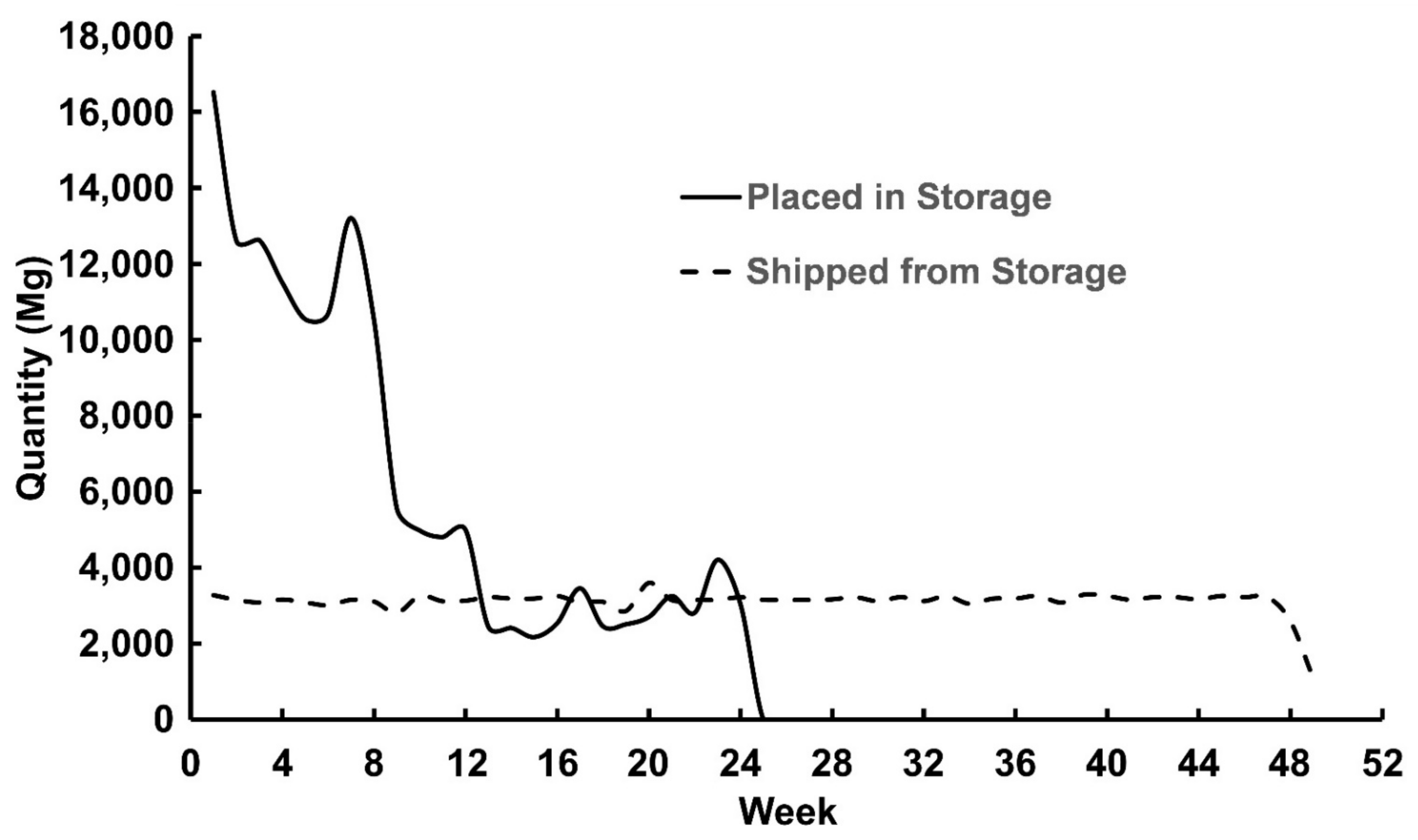 Agriengineering 04 00037 g005
