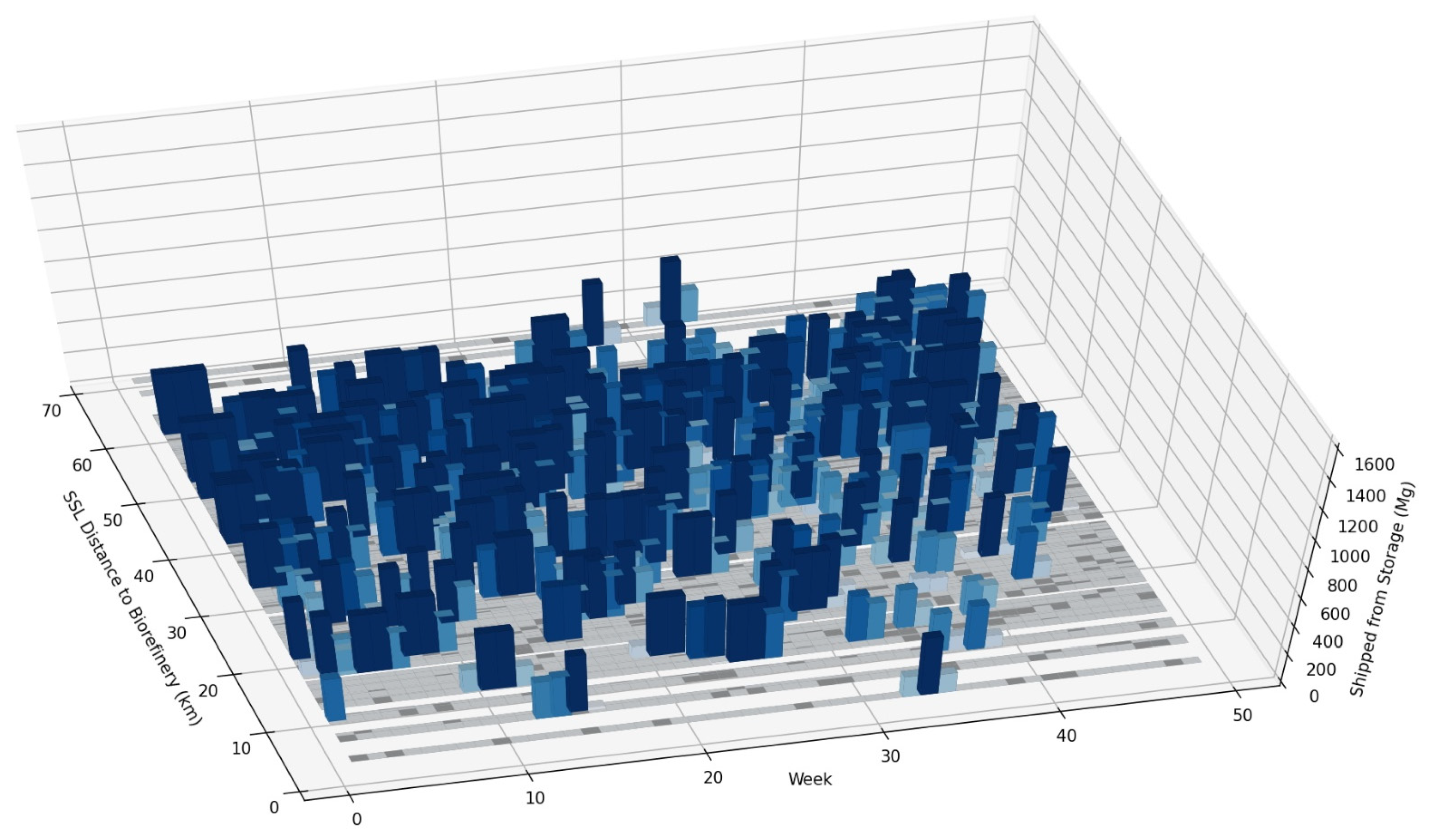 Agriengineering 04 00037 g006