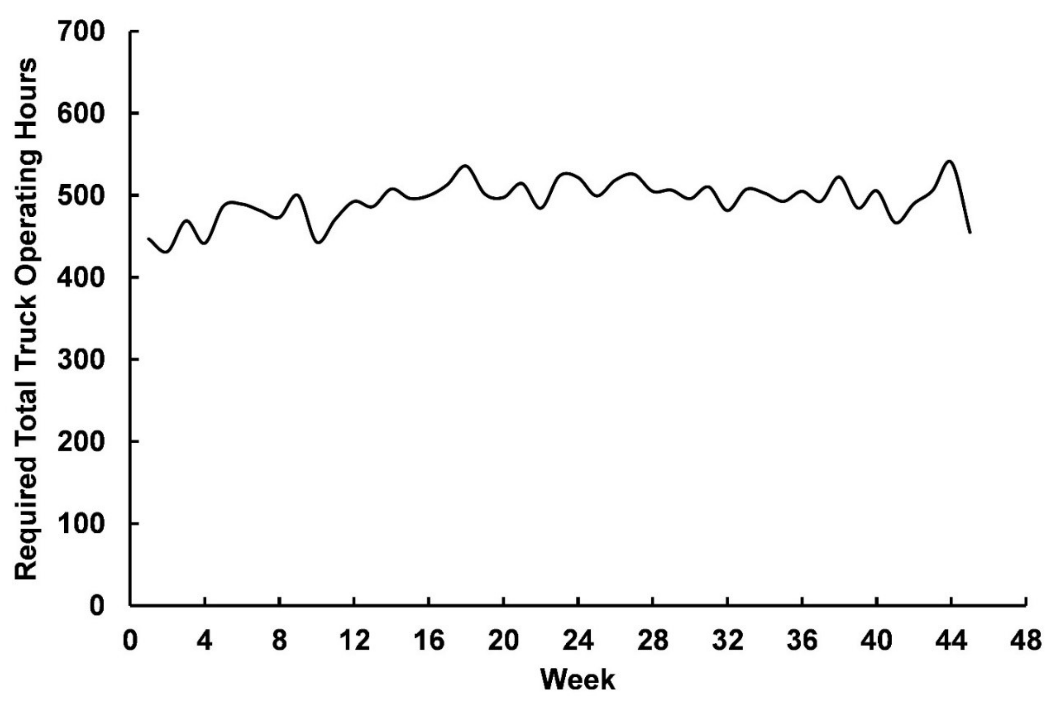 Agriengineering 04 00037 g009
