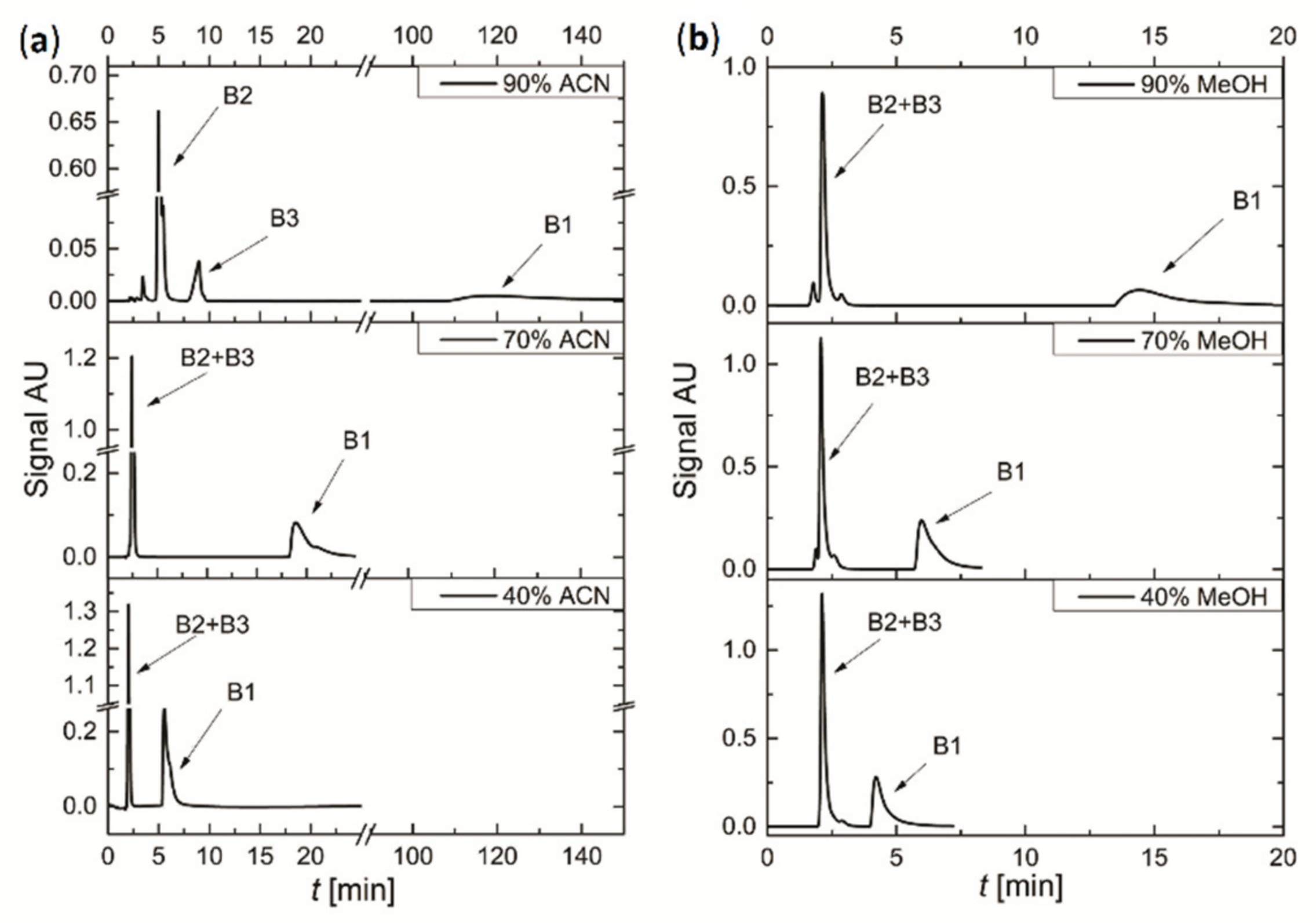 Agriengineering 04 00038 g008