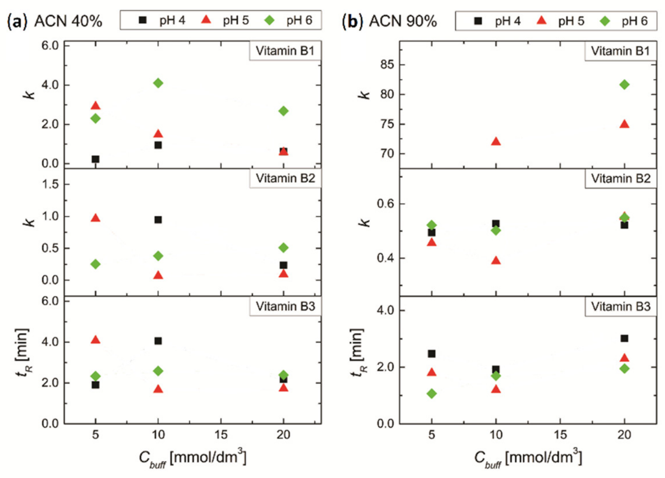 Agriengineering 04 00038 g010