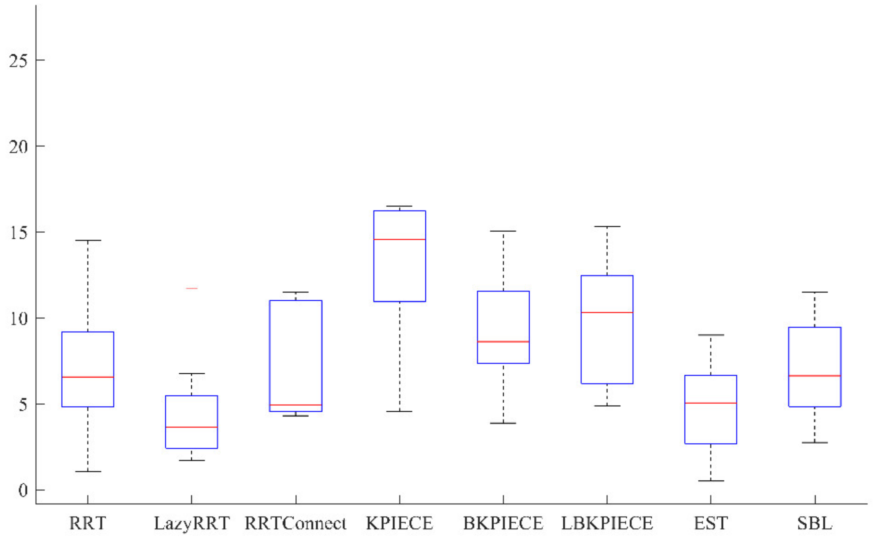 Agriengineering 04 00040 g016