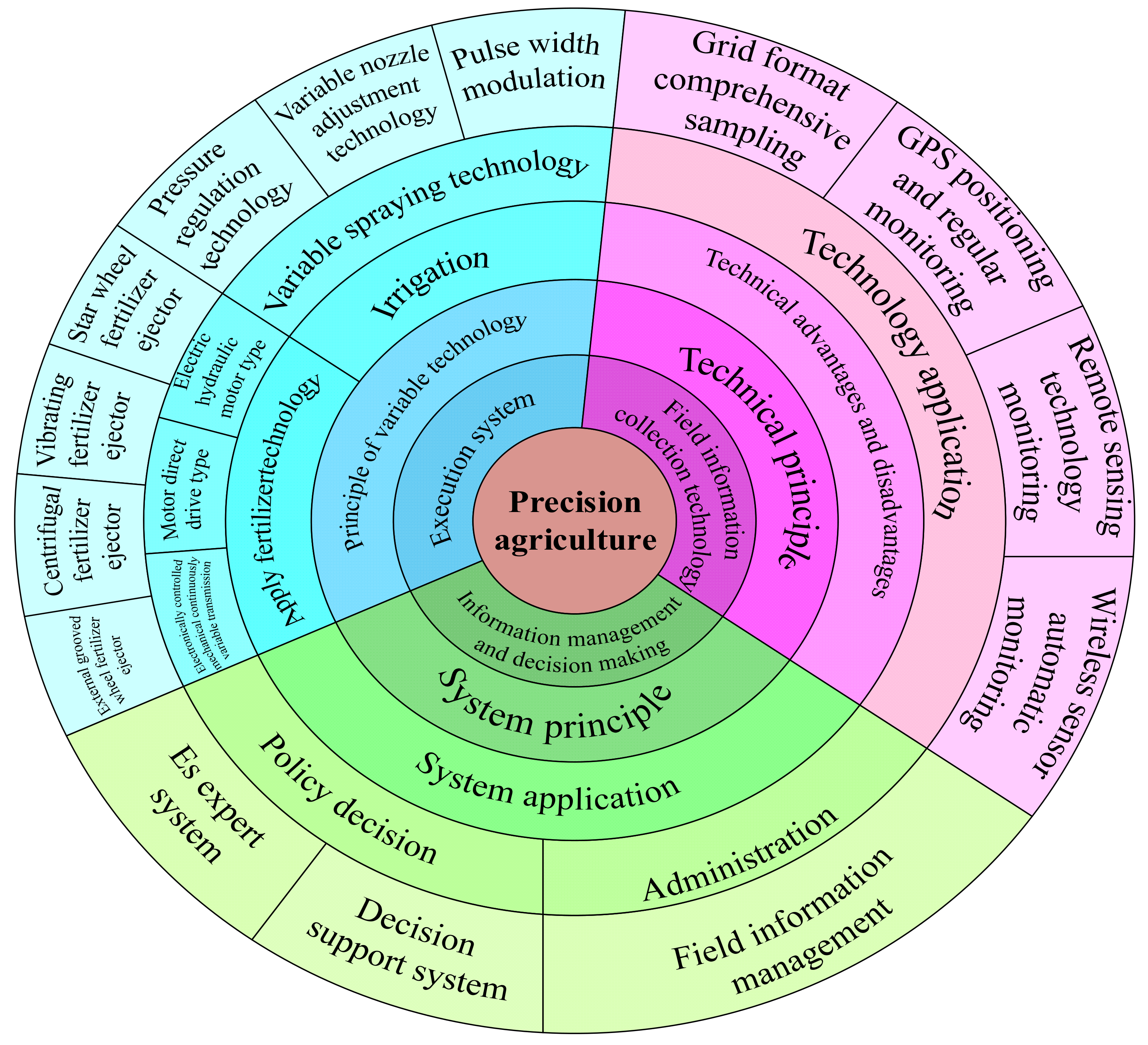 Agriengineering 04 00041 g001