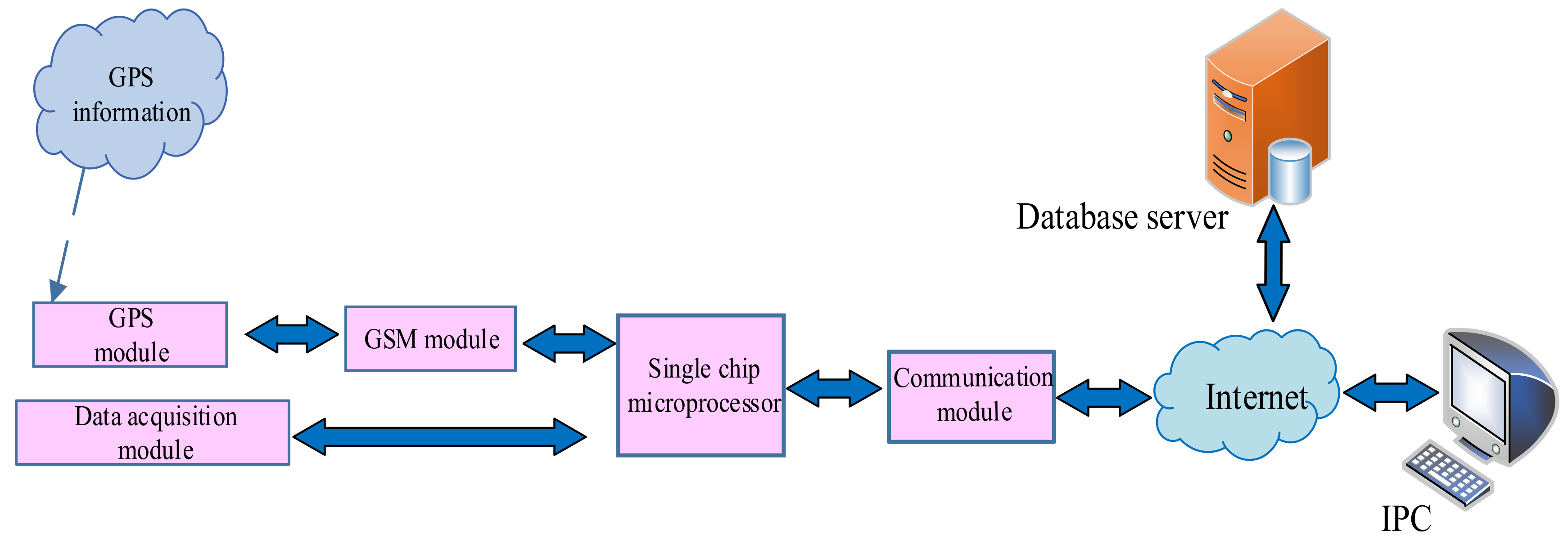 Agriengineering 04 00041 g002