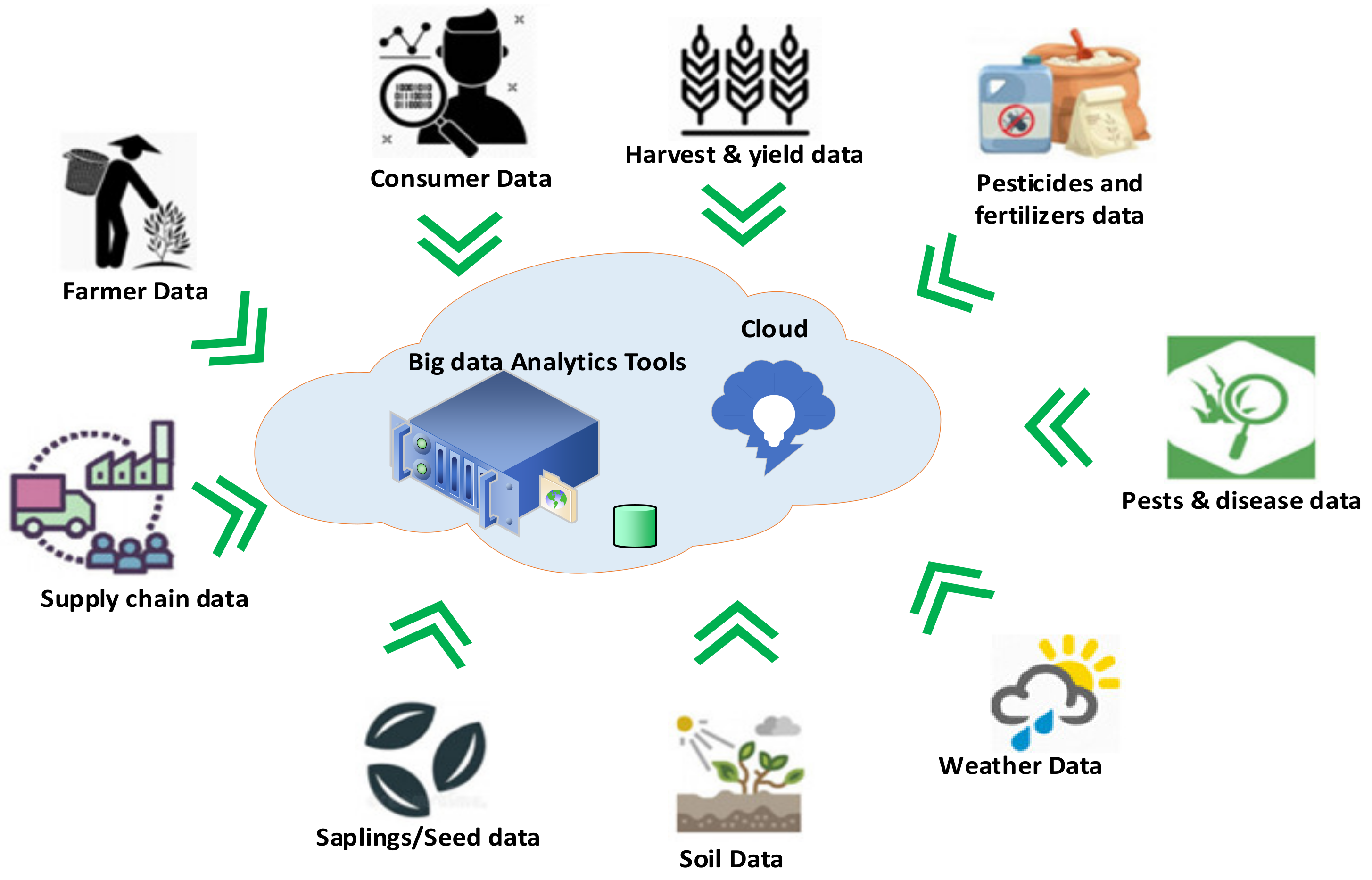 Agriengineering 04 00041 g003