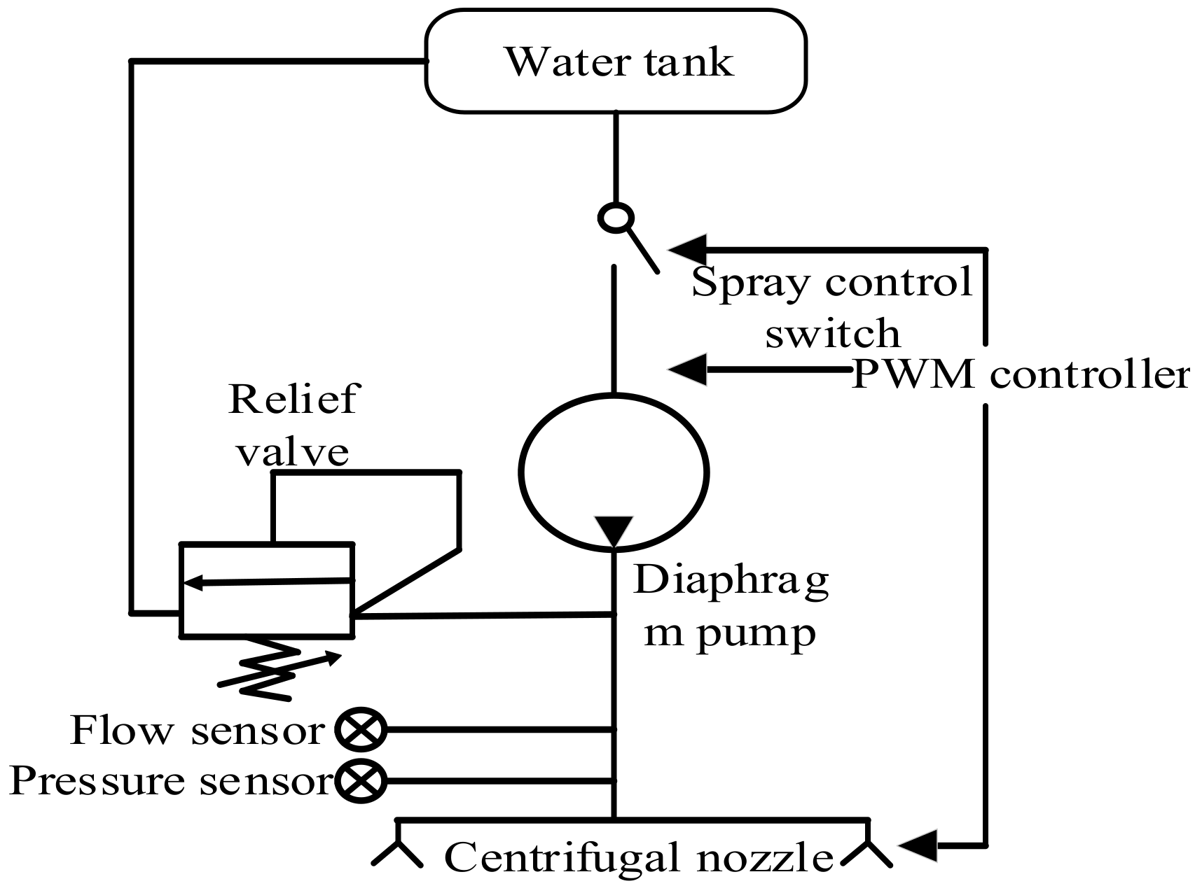Agriengineering 04 00041 g014