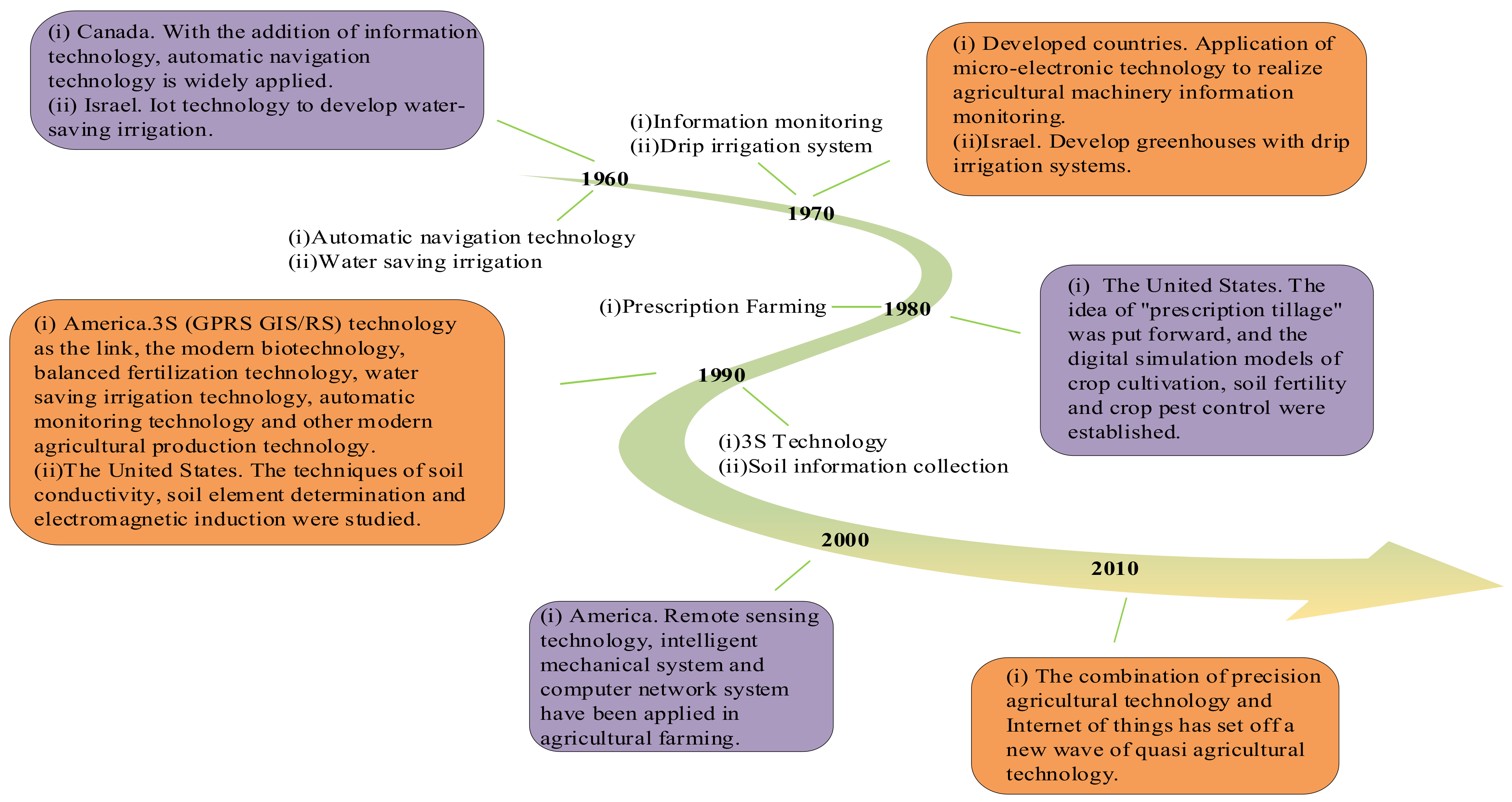 Agriengineering 04 00041 g015