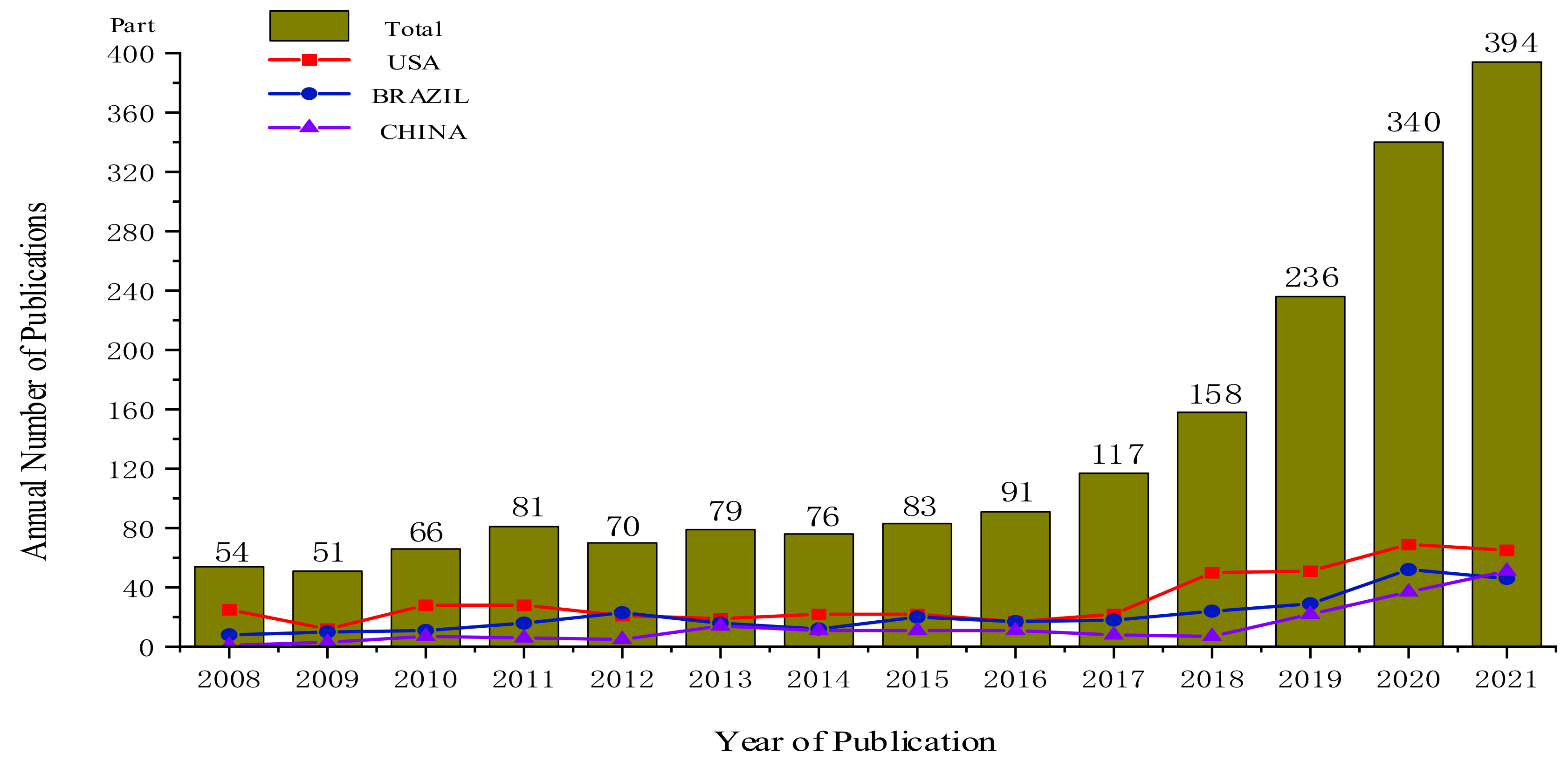 Agriengineering 04 00041 g016