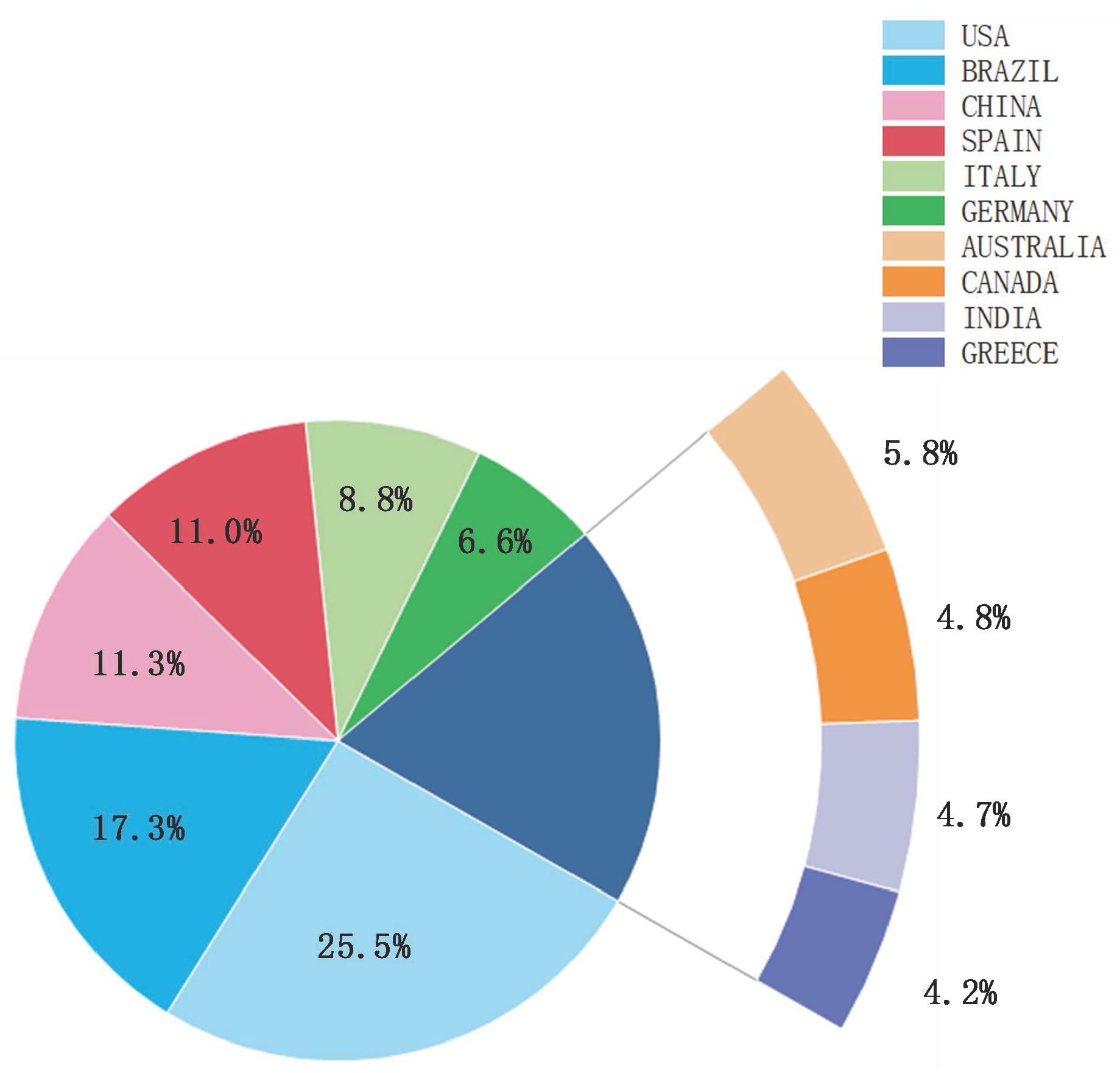 Agriengineering 04 00041 g017