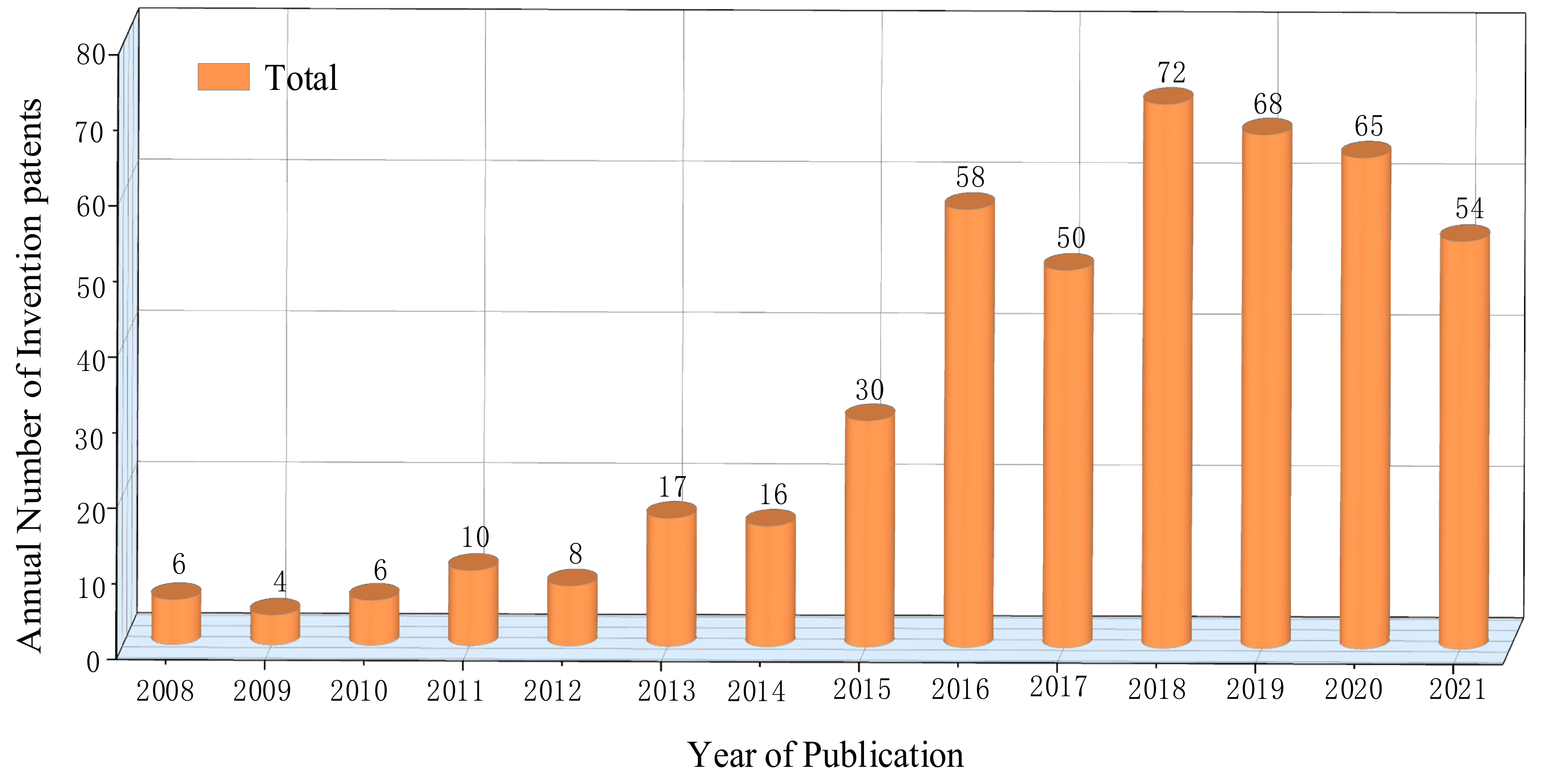 Agriengineering 04 00041 g021