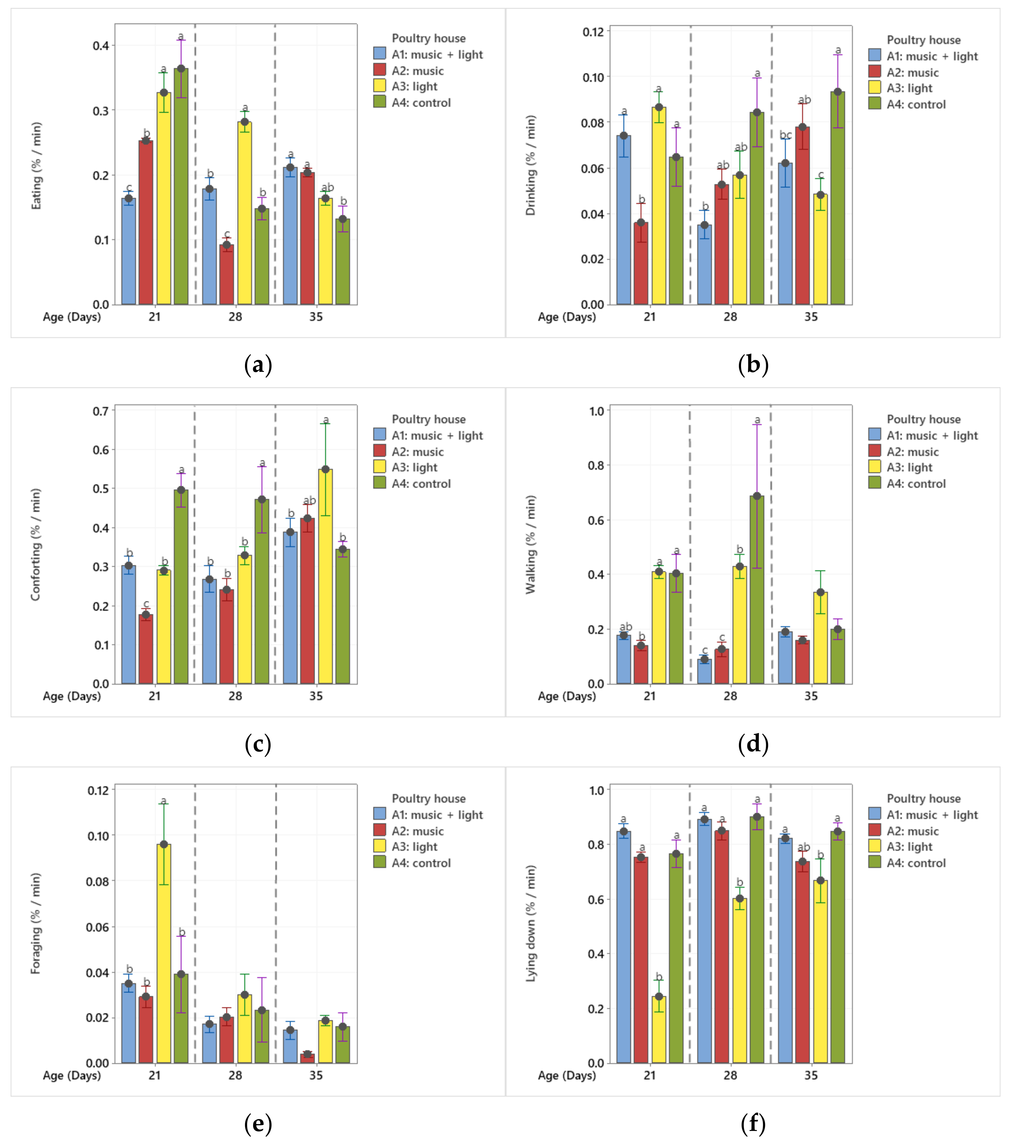 Agriengineering 04 00045 g003