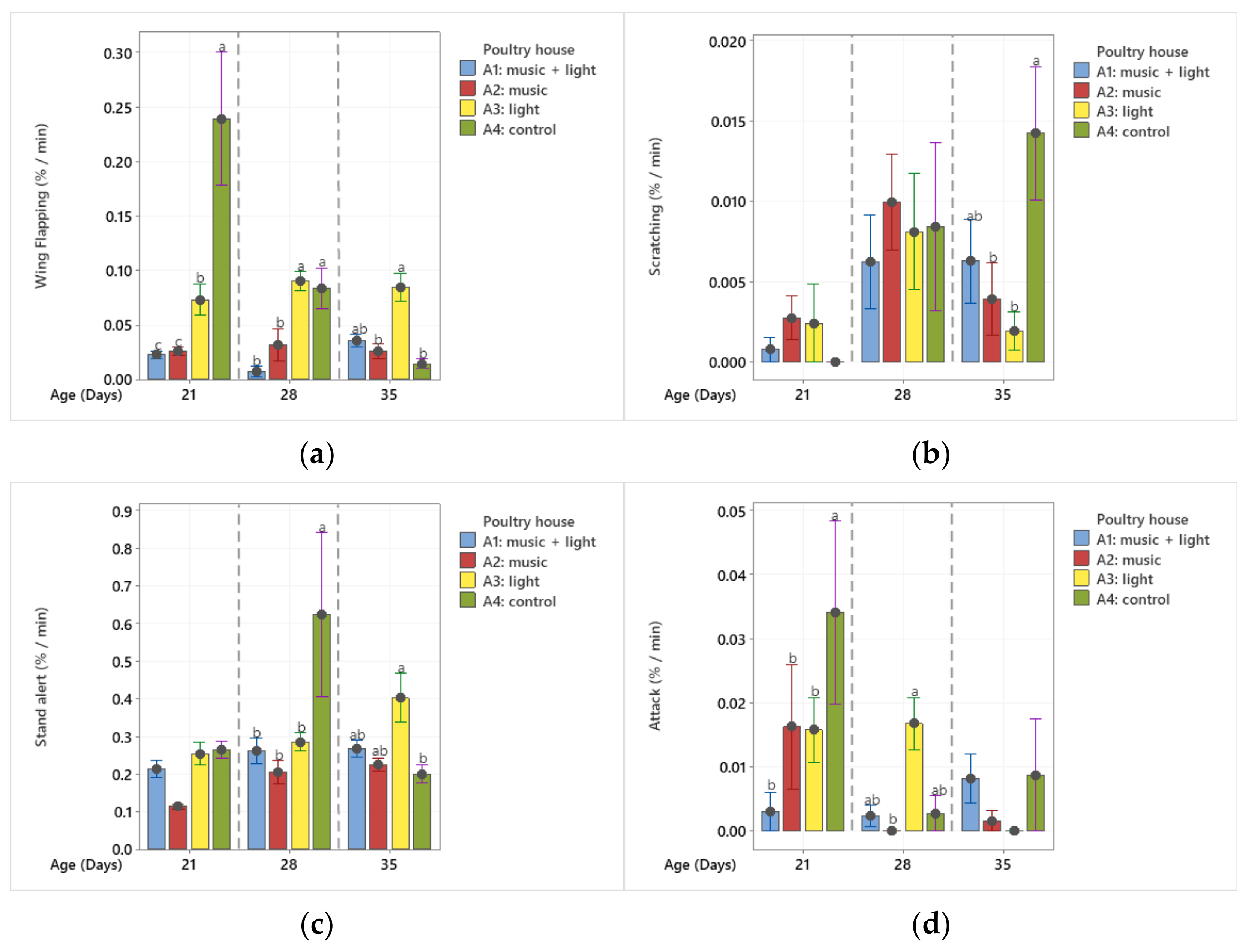 Agriengineering 04 00045 g004