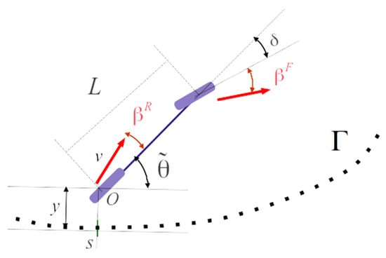 Agriengineering 04 00050 g002 550