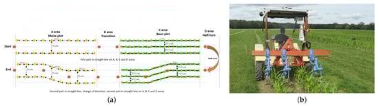 Agriengineering 04 00050 g011 550