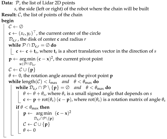 Agriengineering 04 00050 i001