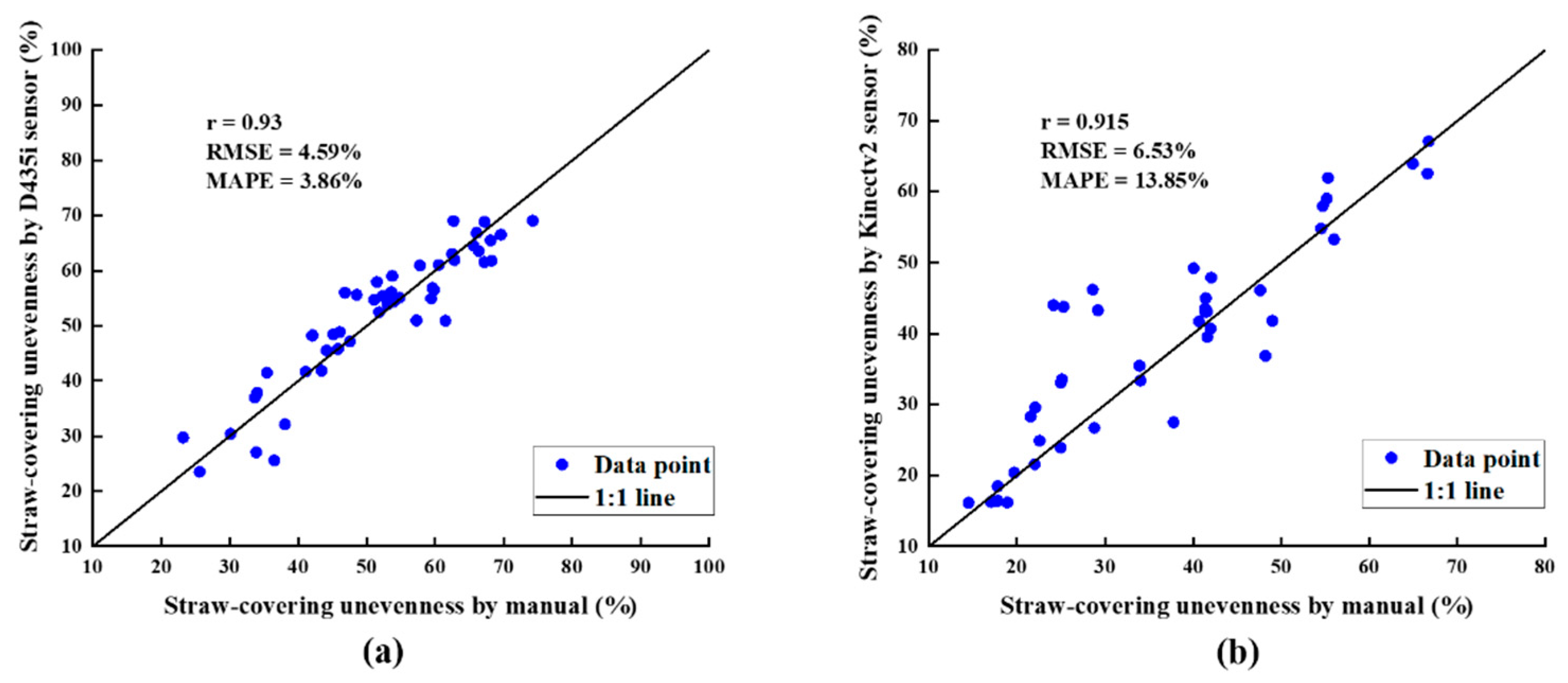 Agriengineering 05 00002 g005