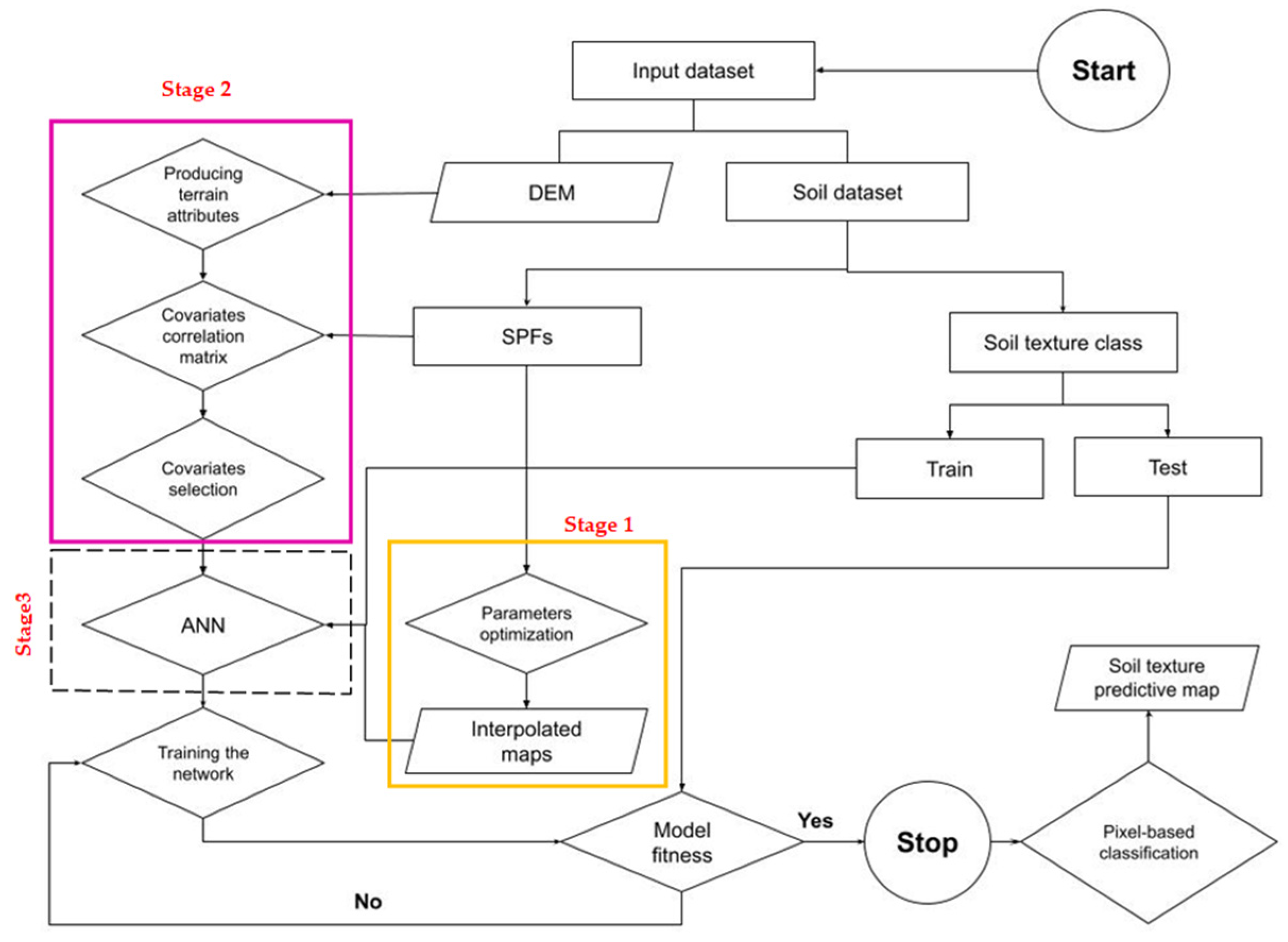 Agriengineering 05 00004 g001 Agriengineering 05 00004 g001