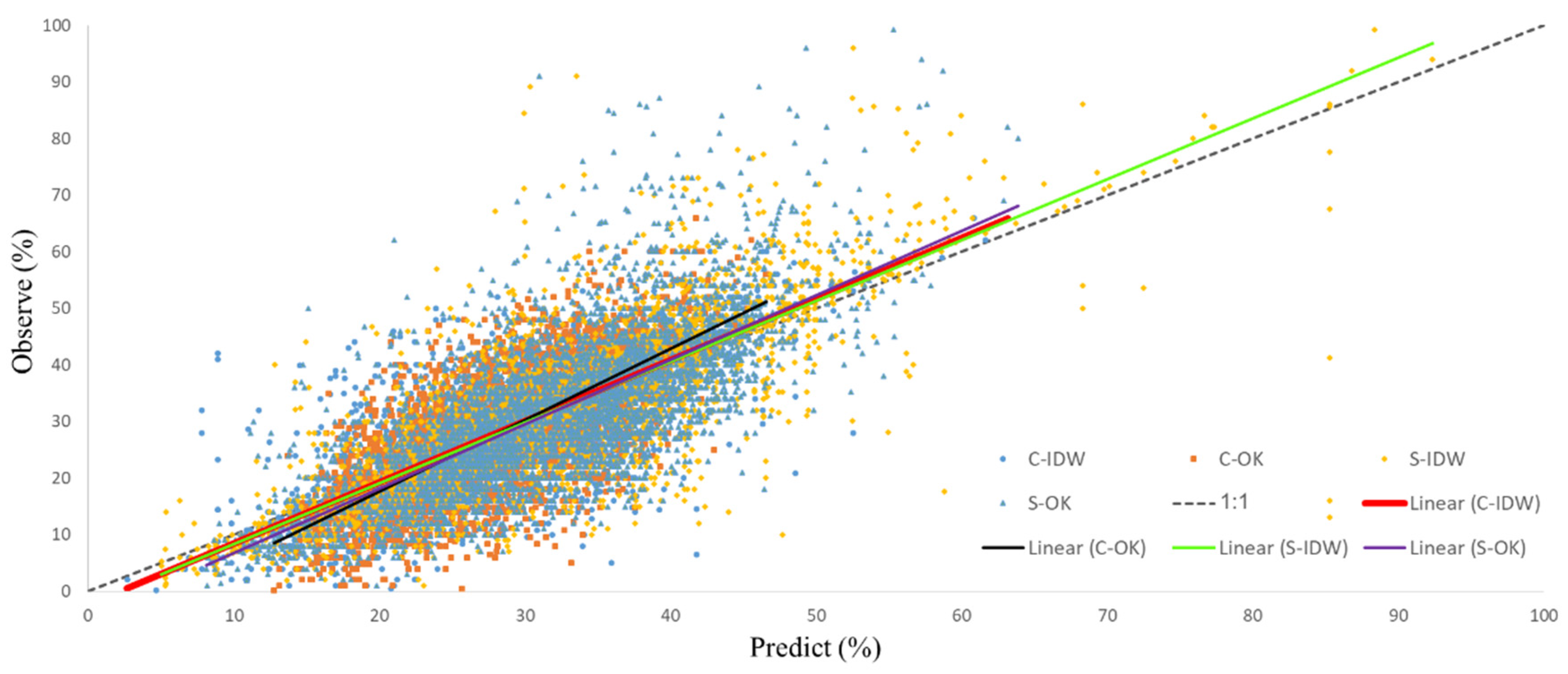 Agriengineering 05 00004 g005 Agriengineering 05 00004 g005
