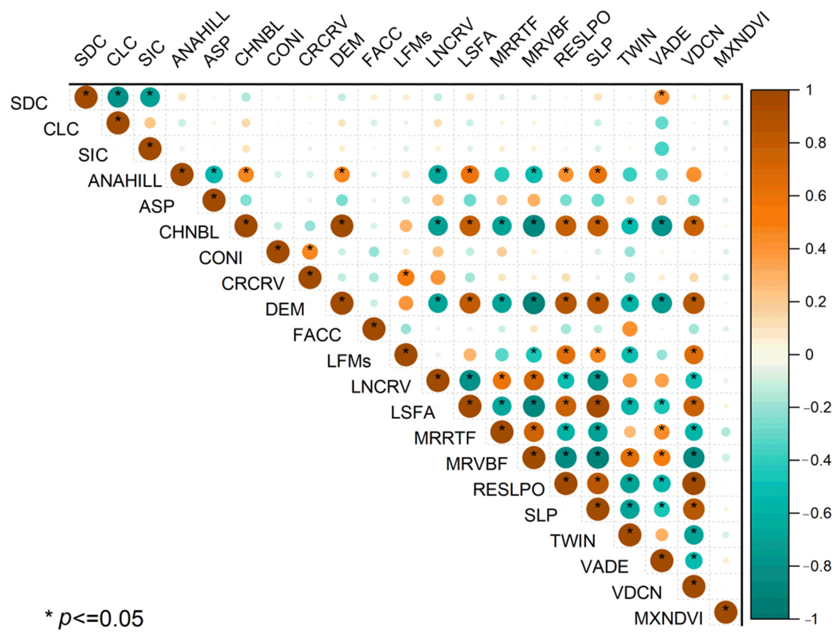 Agriengineering 05 00004 g006 Agriengineering 05 00004 g006
