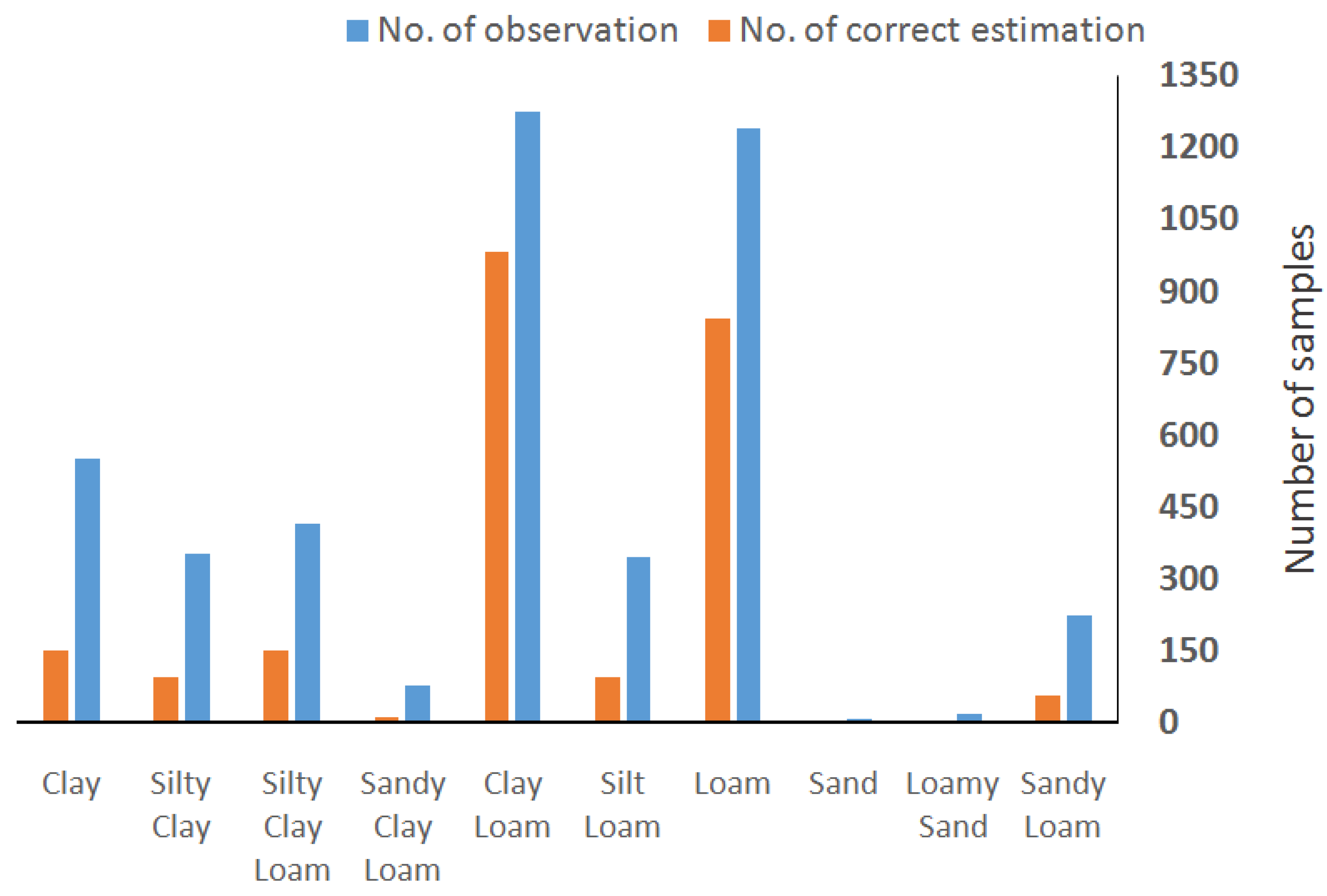 Agriengineering 05 00004 g007 Agriengineering 05 00004 g007