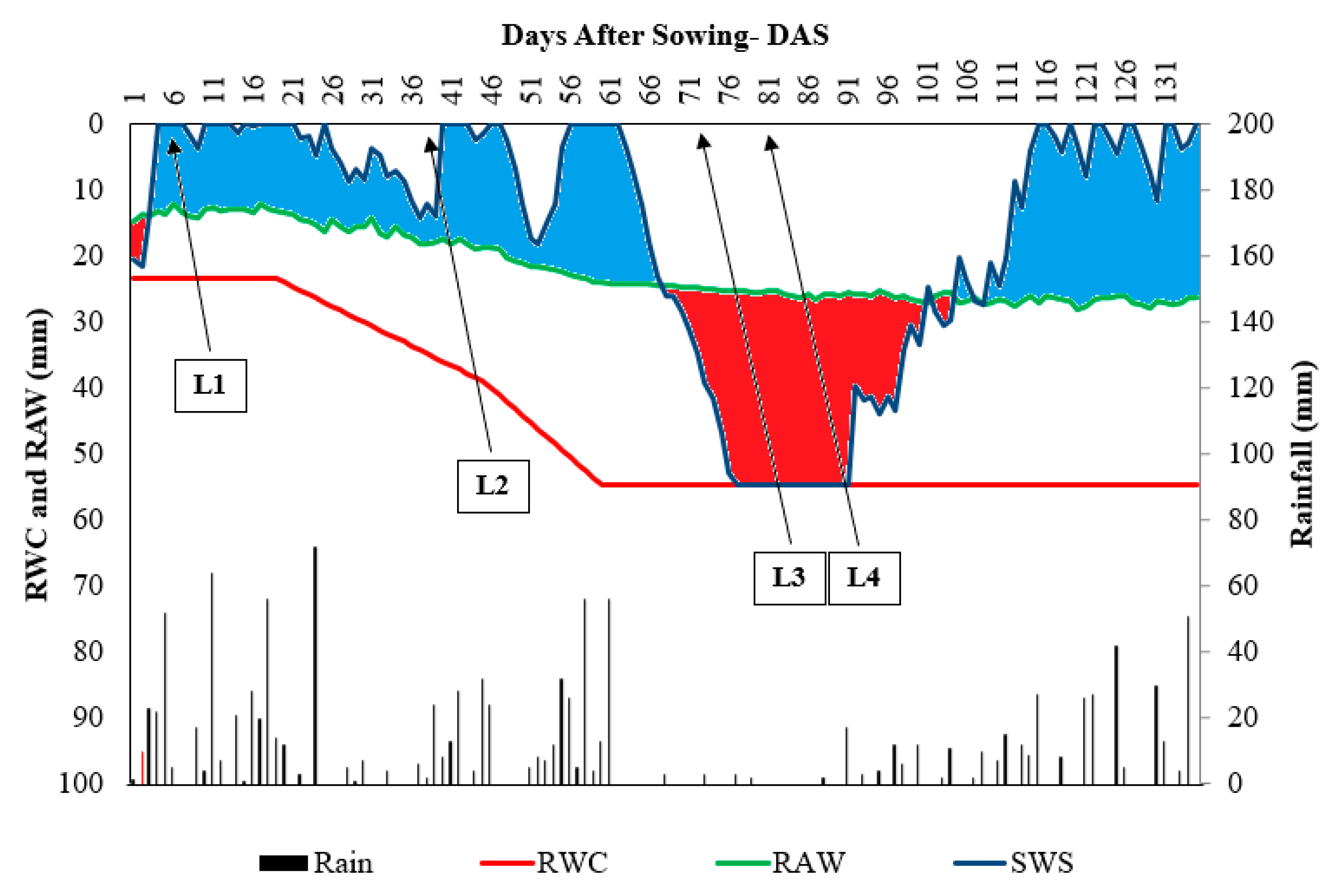 Agriengineering 05 00007 g002
