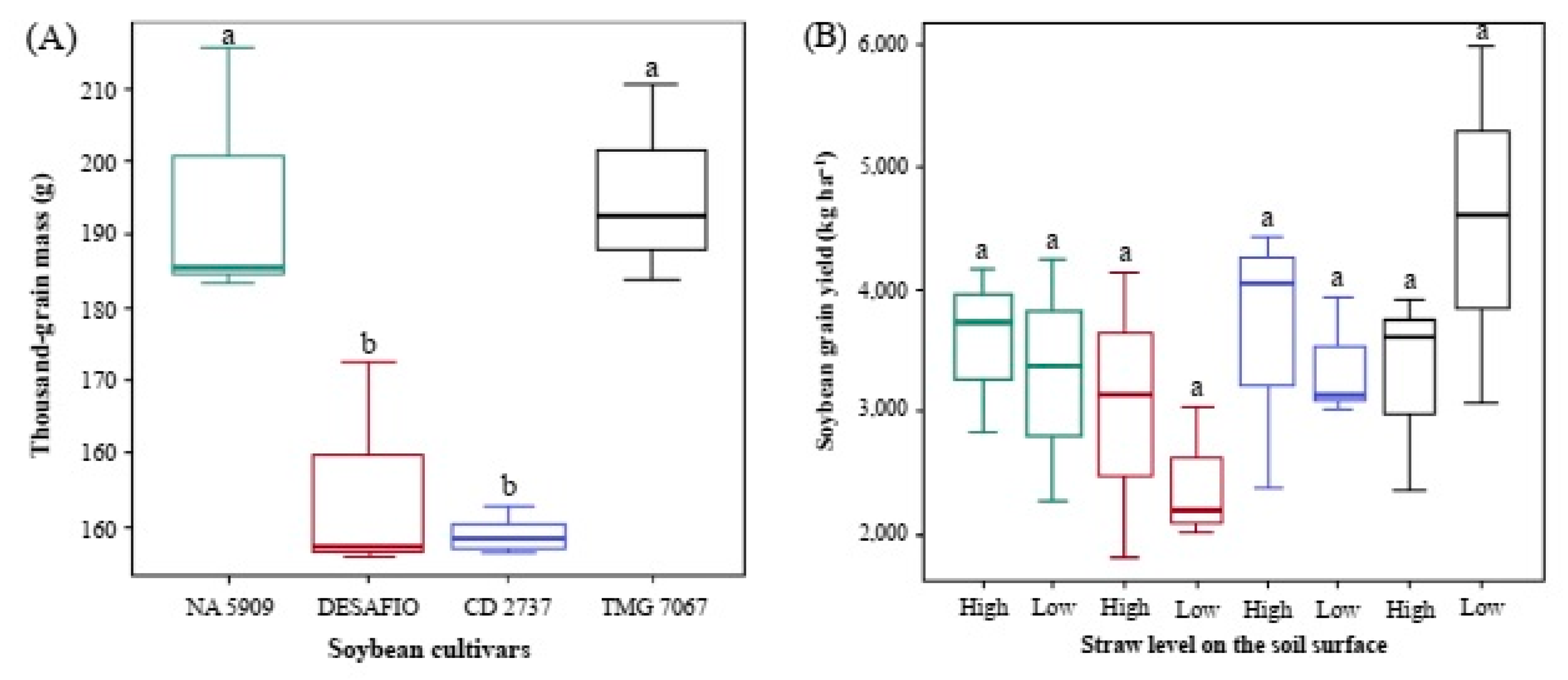 Agriengineering 05 00007 g006