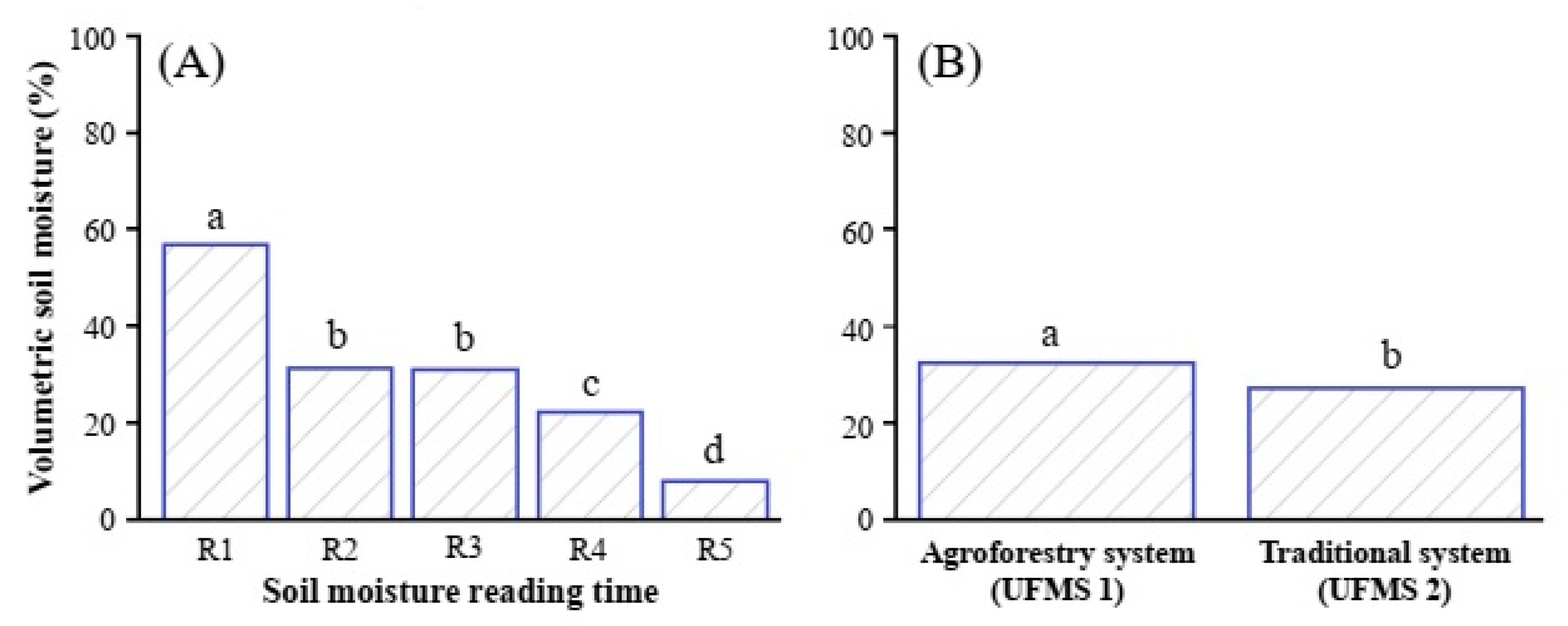 Agriengineering 05 00007 g007