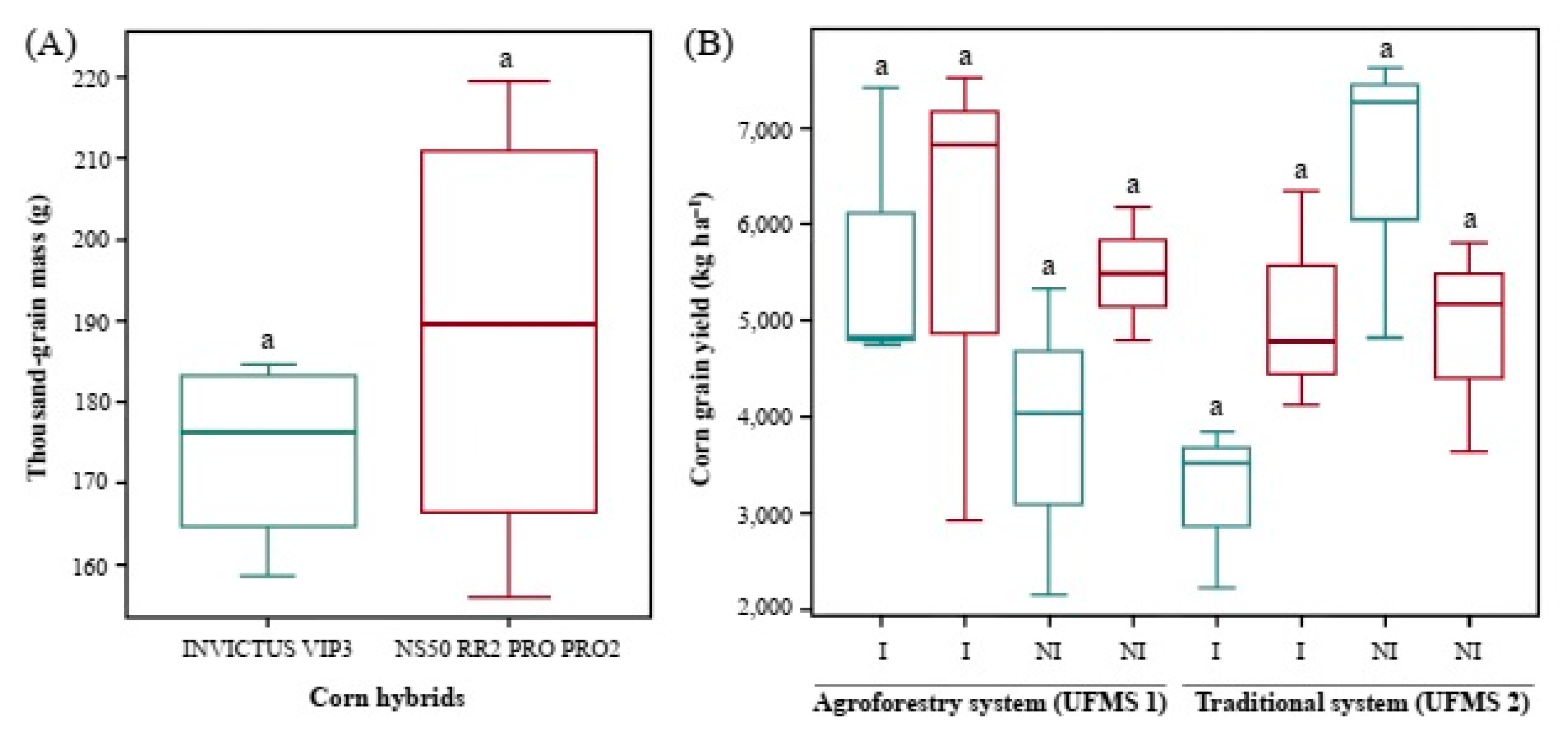 Agriengineering 05 00007 g008