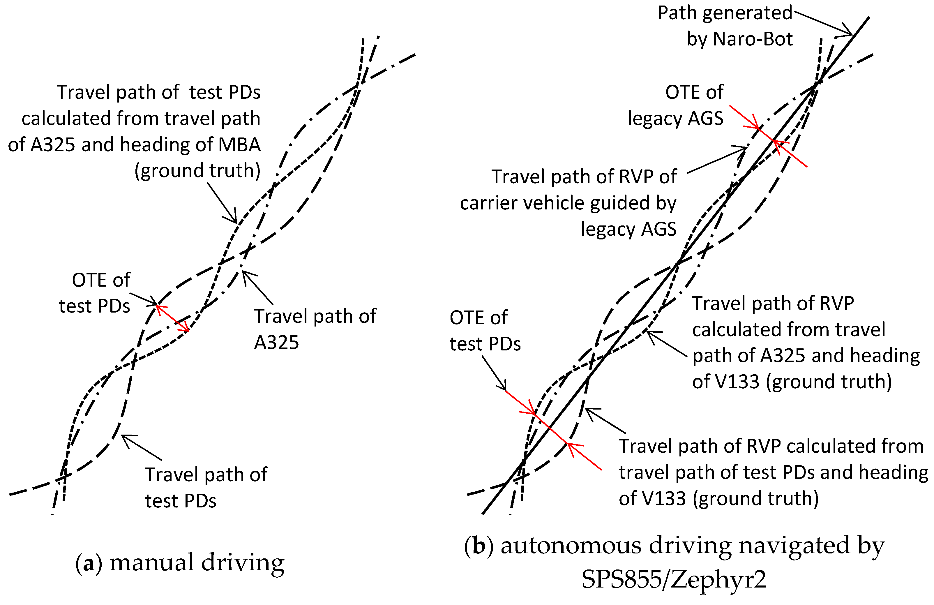 Agriengineering 05 00008 g004