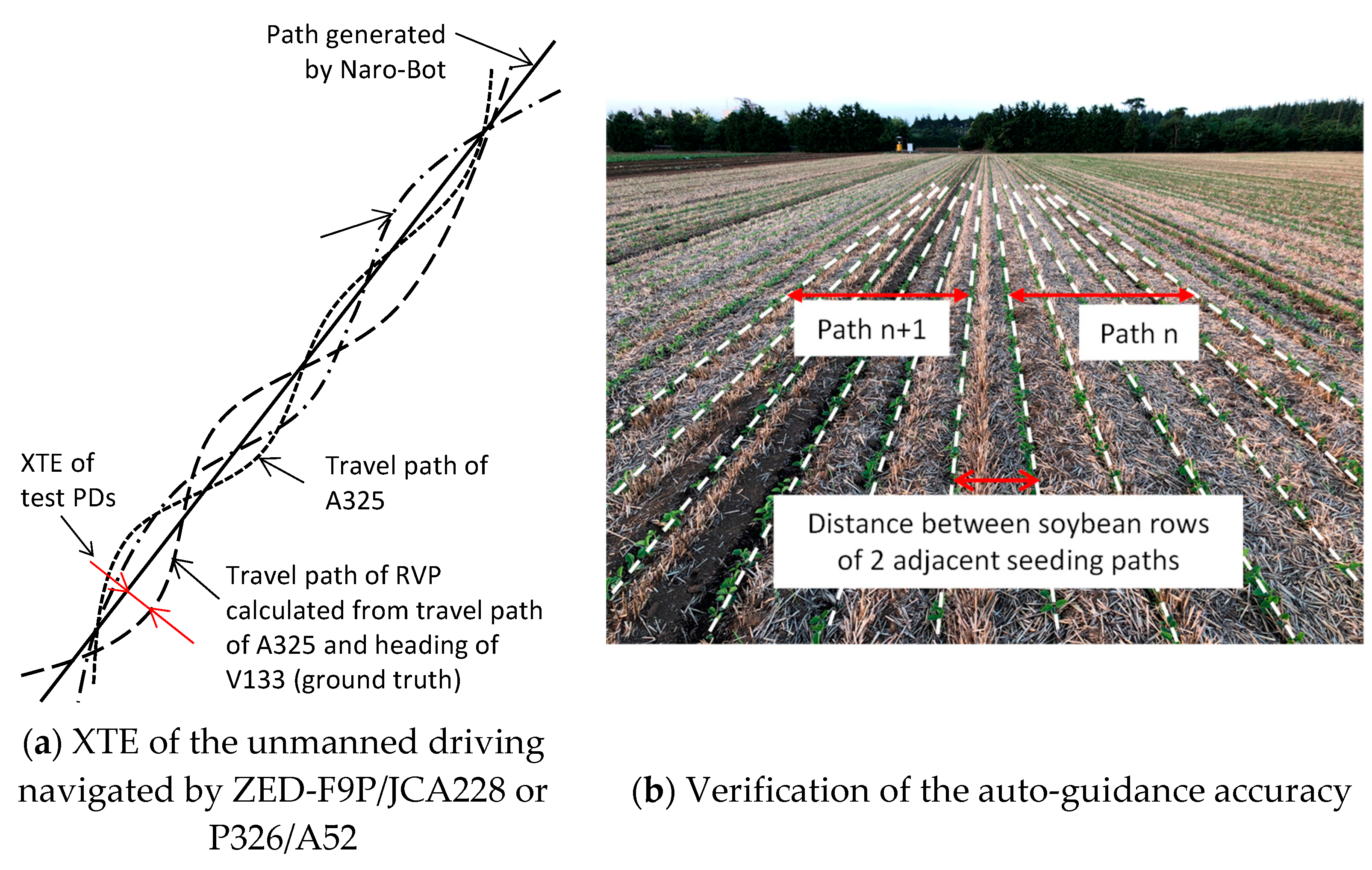 Agriengineering 05 00008 g005