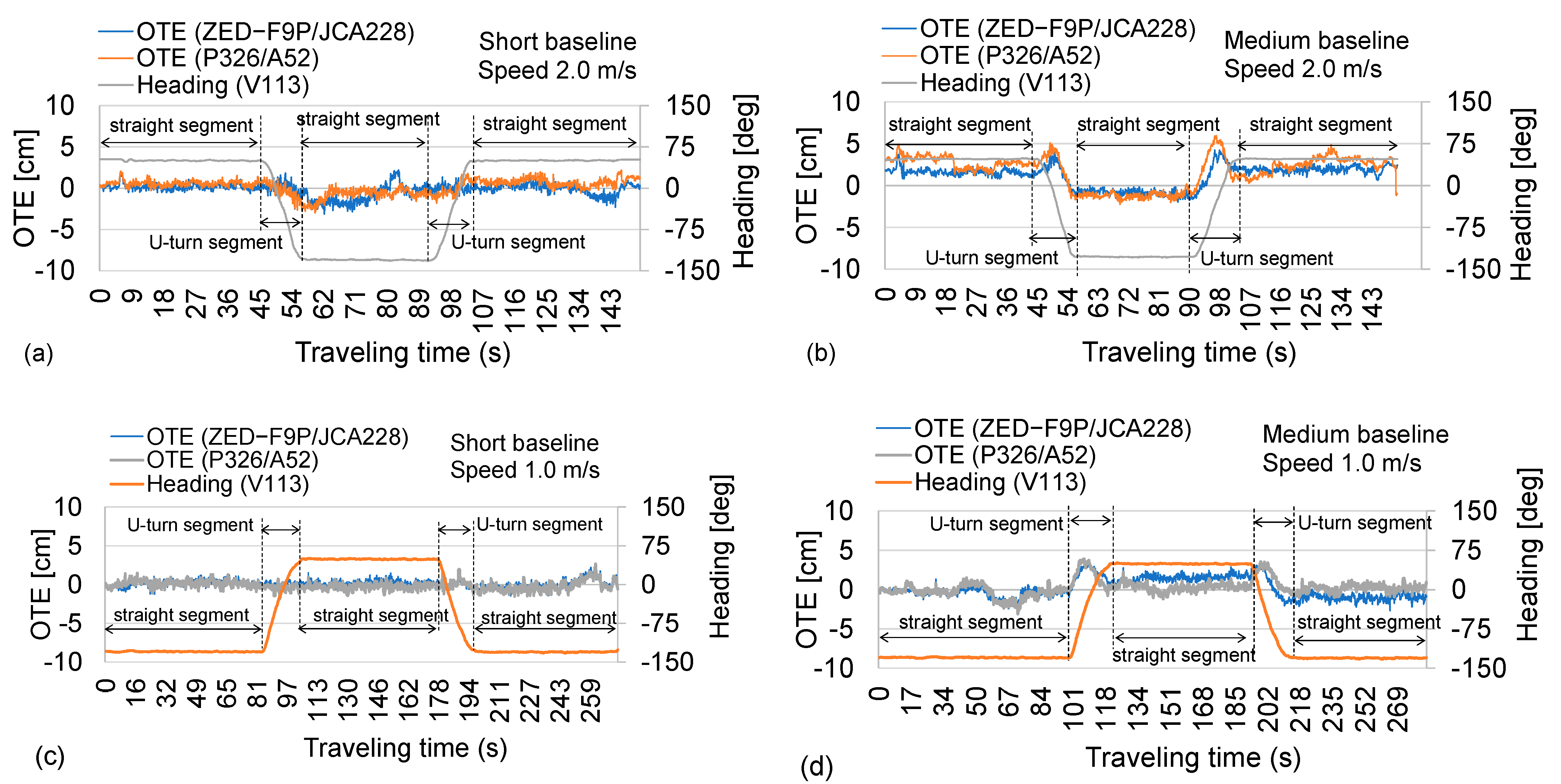 Agriengineering 05 00008 g009