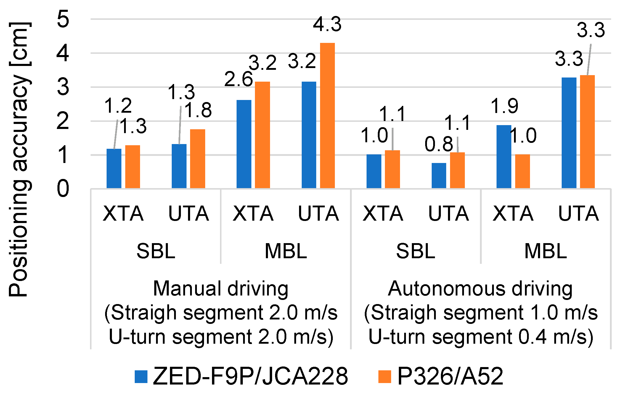 Agriengineering 05 00008 g010