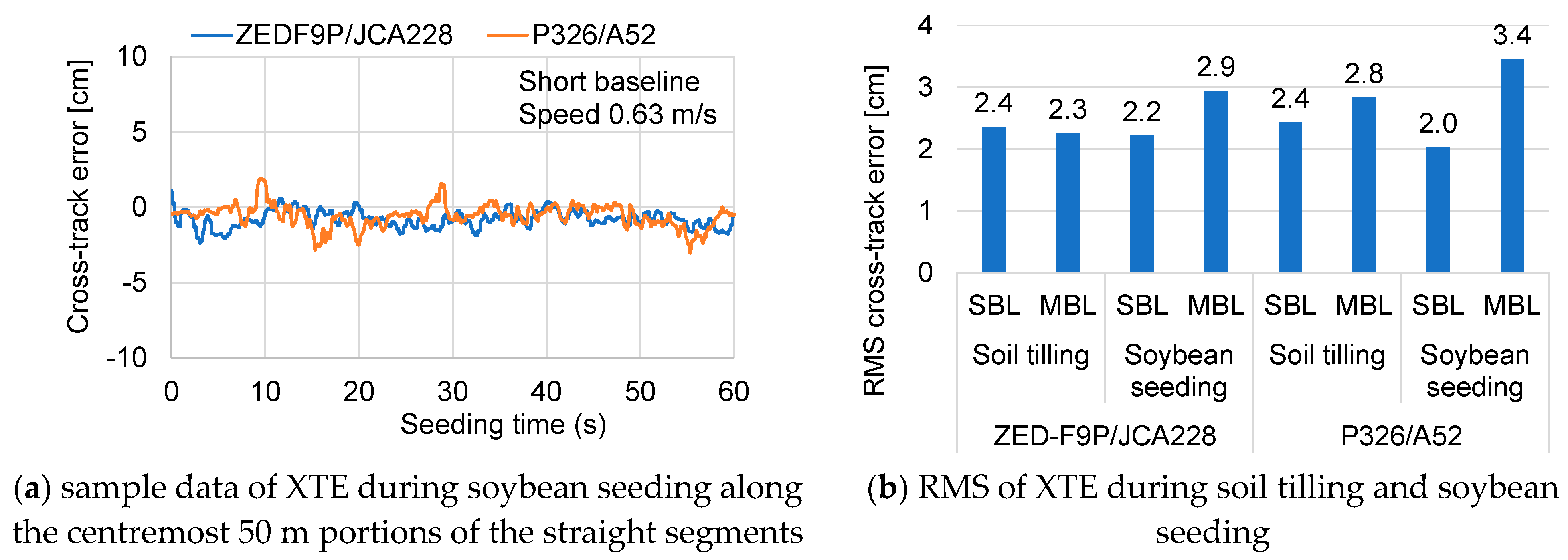 Agriengineering 05 00008 g011