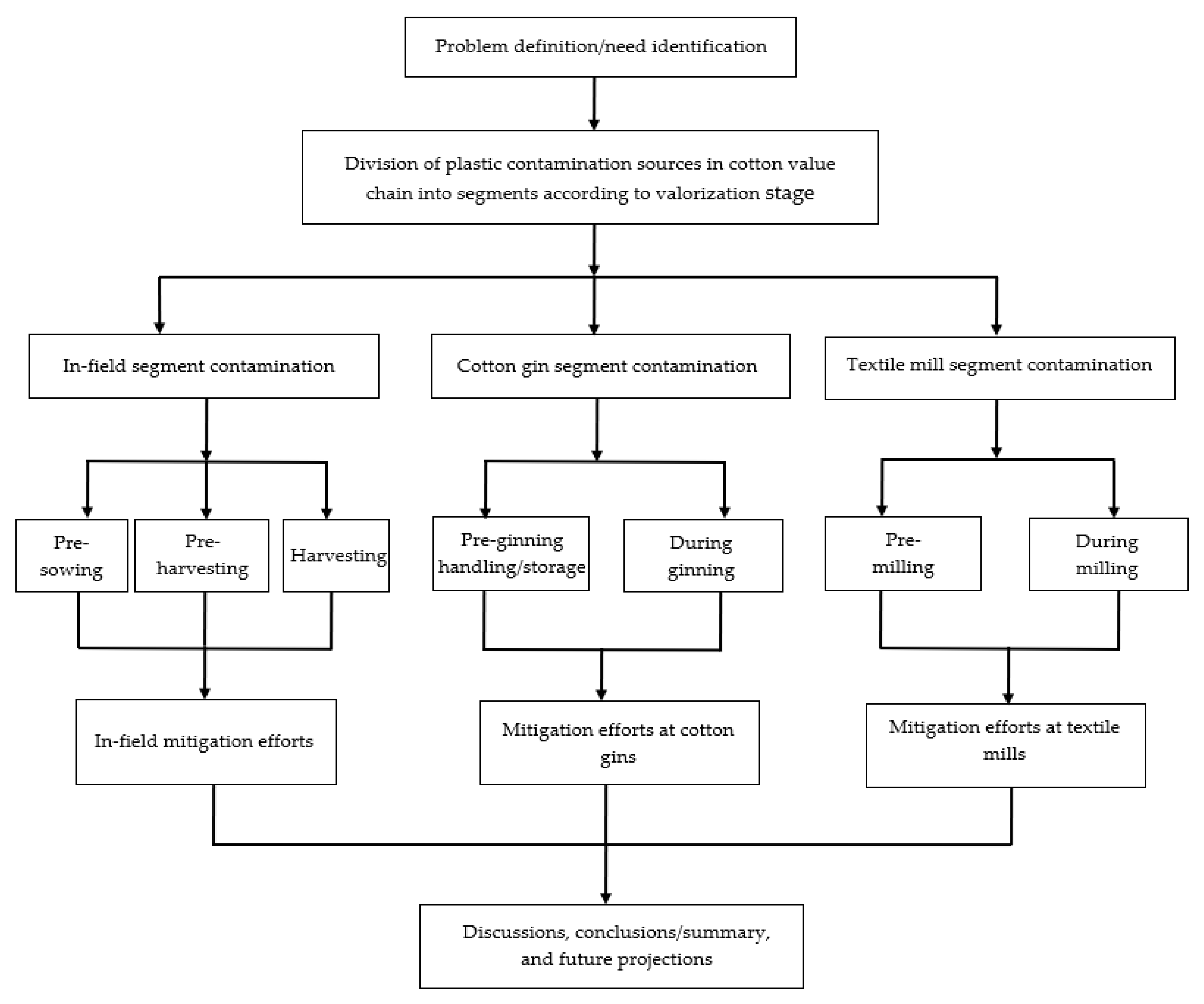 Agriengineering 05 00014 g001 Agriengineering 05 00014 g001