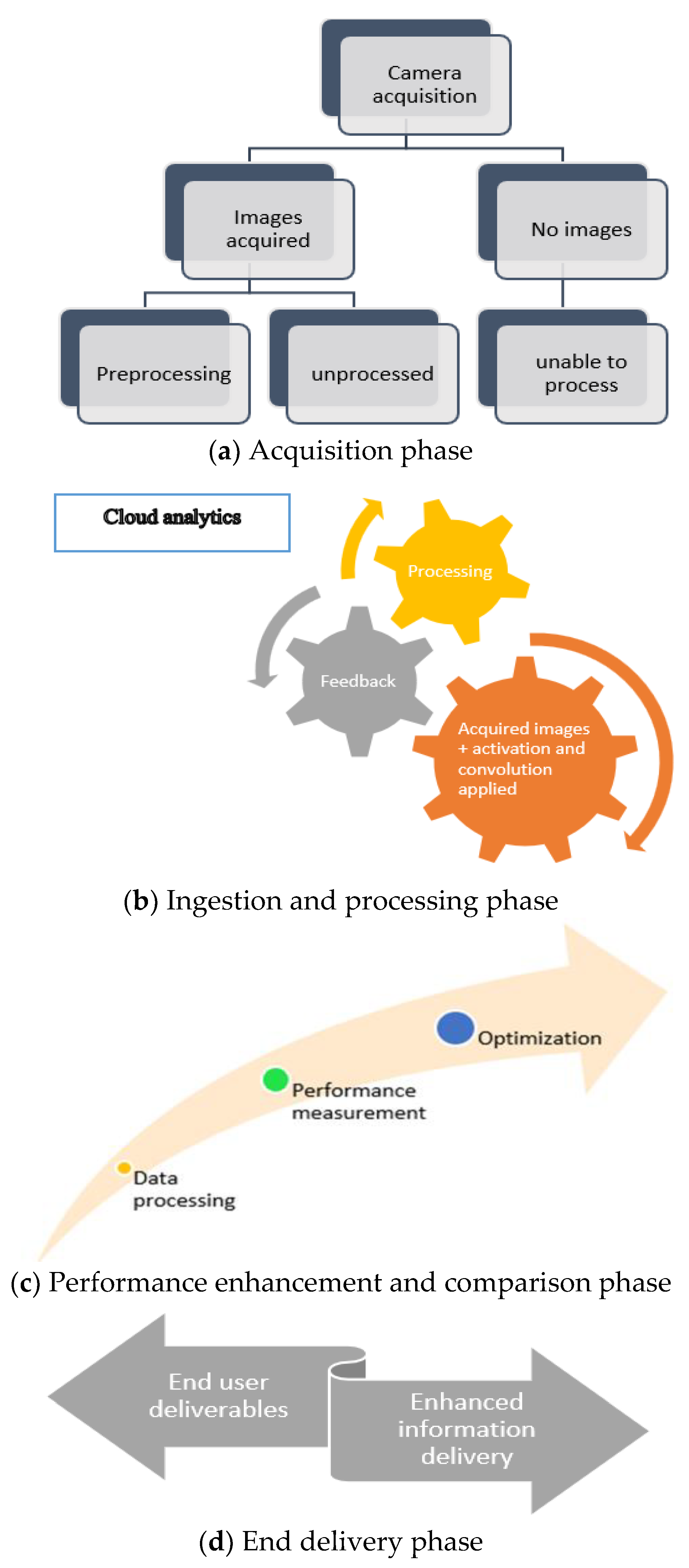 Agriengineering 05 00017 g002
