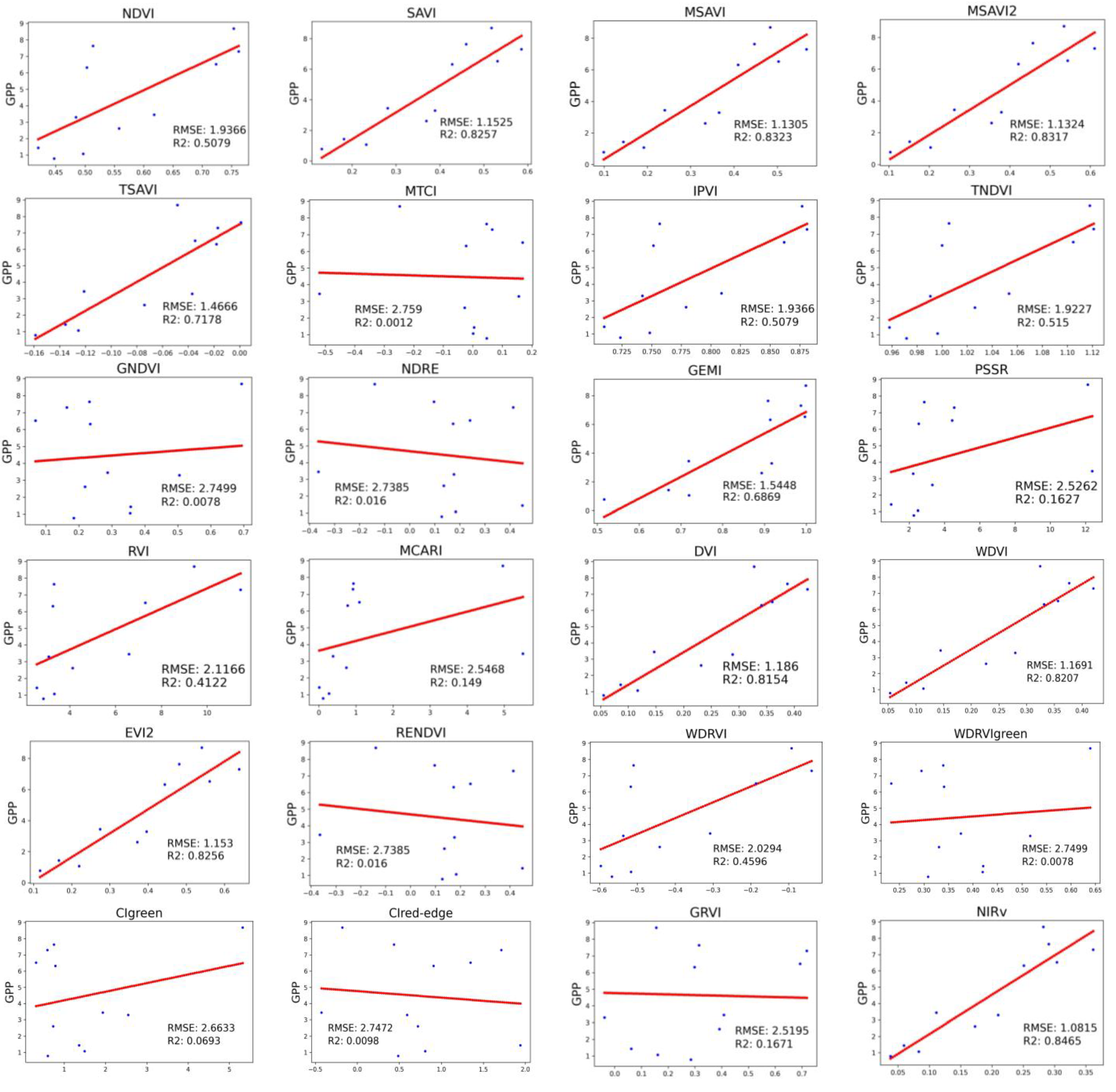 Agriengineering 05 00021 g002