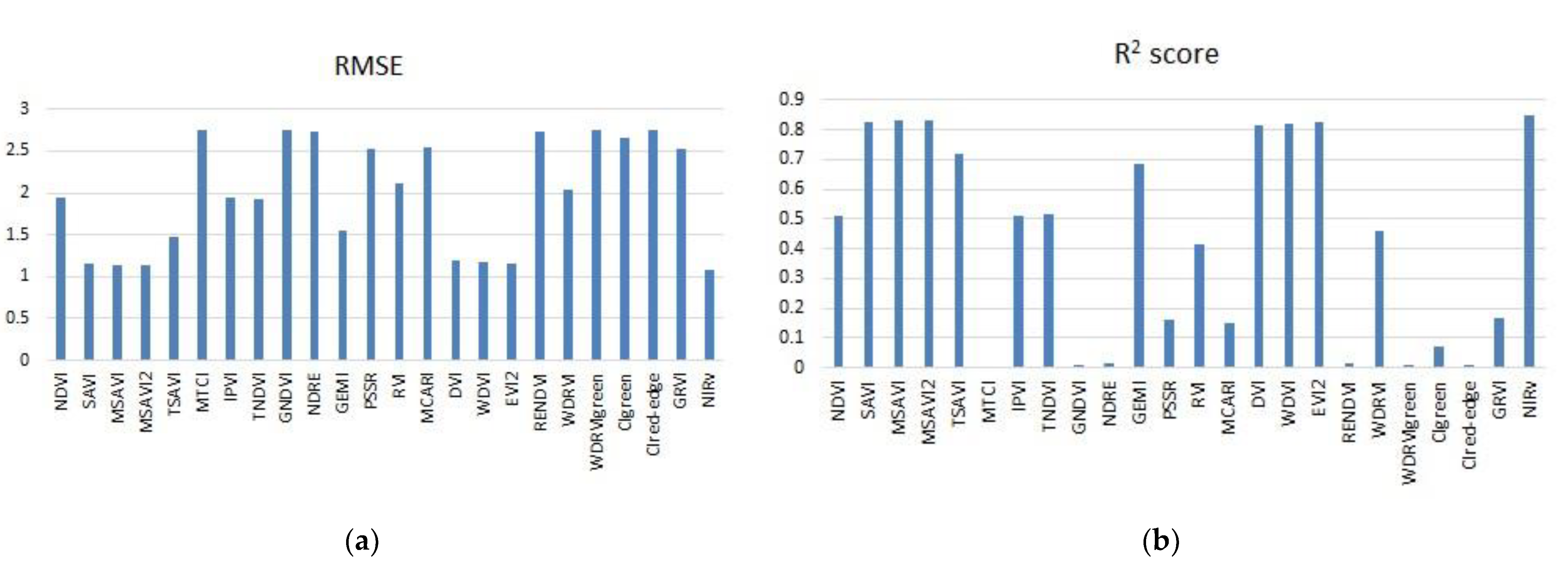 Agriengineering 05 00021 g003