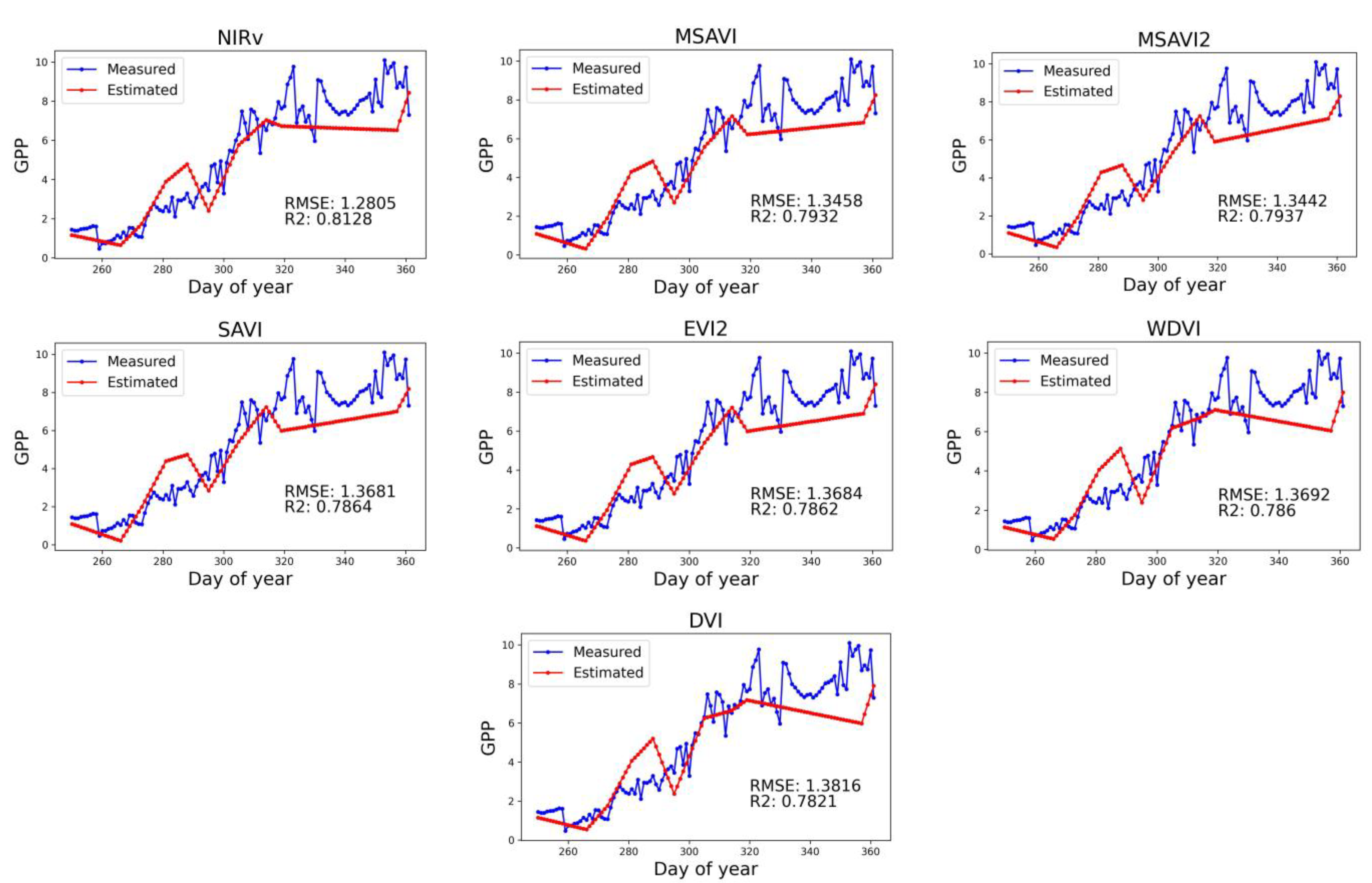 Agriengineering 05 00021 g005
