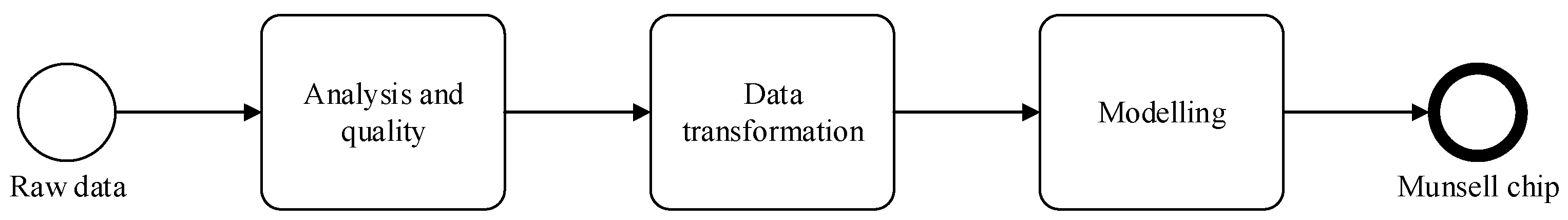 Agriengineering 05 00023 g002