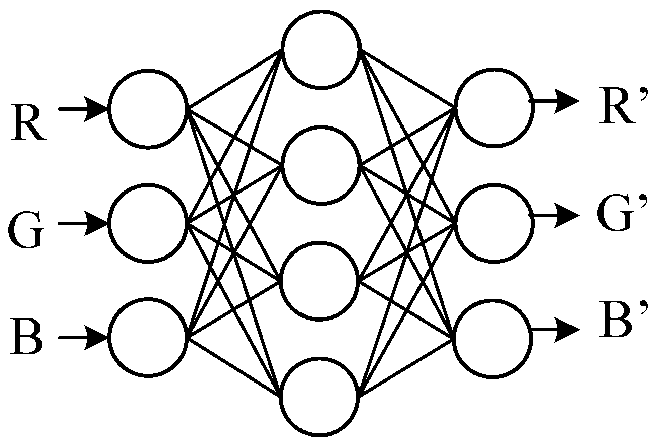 Agriengineering 05 00023 g003