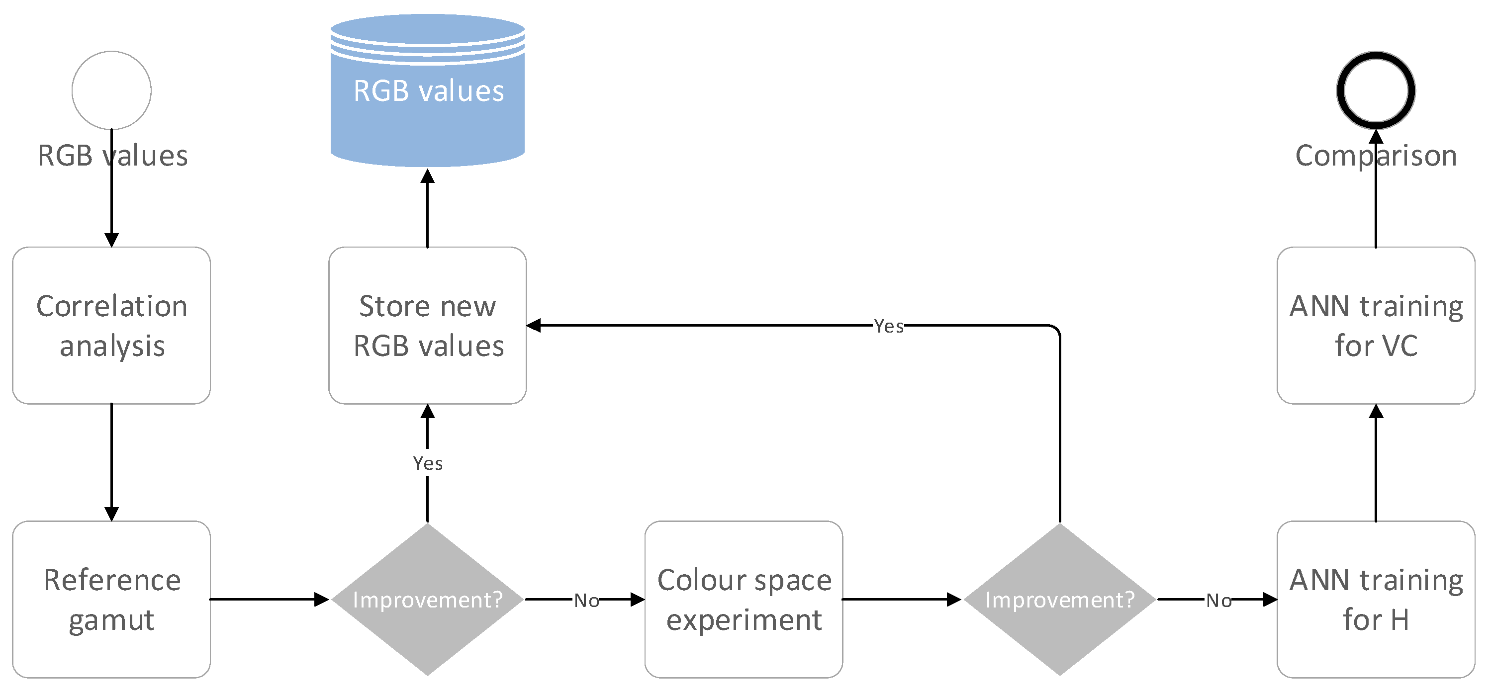 Agriengineering 05 00023 g004