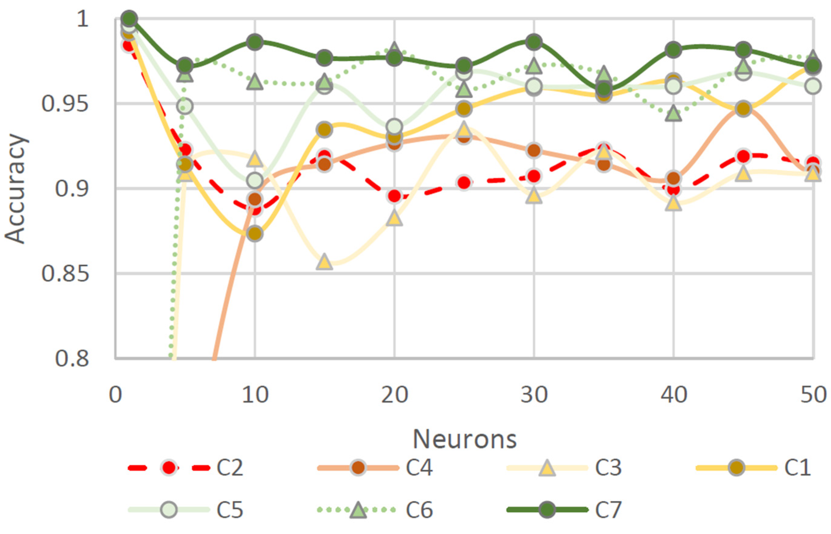 Agriengineering 05 00023 g007