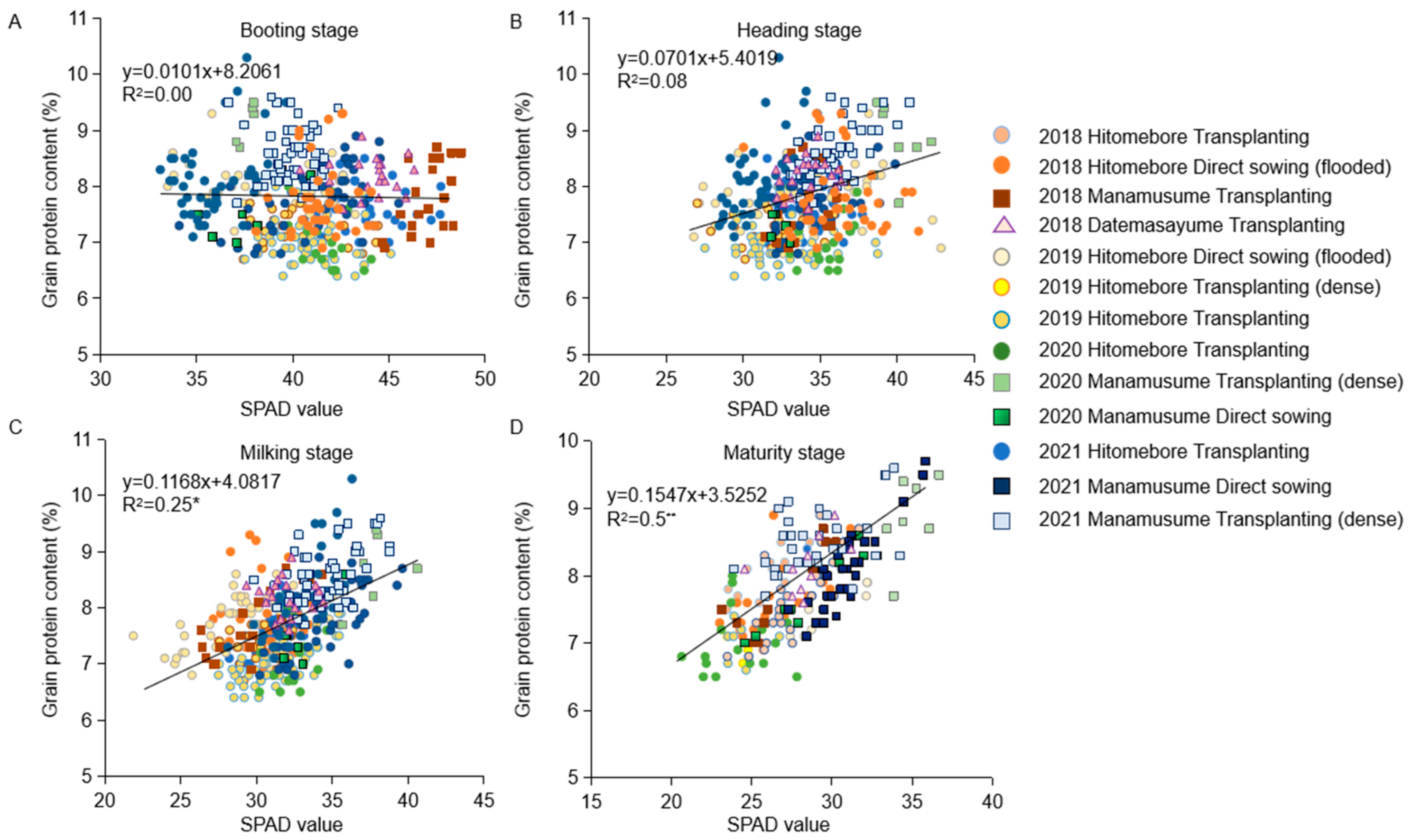 Agriengineering 05 00024 g002