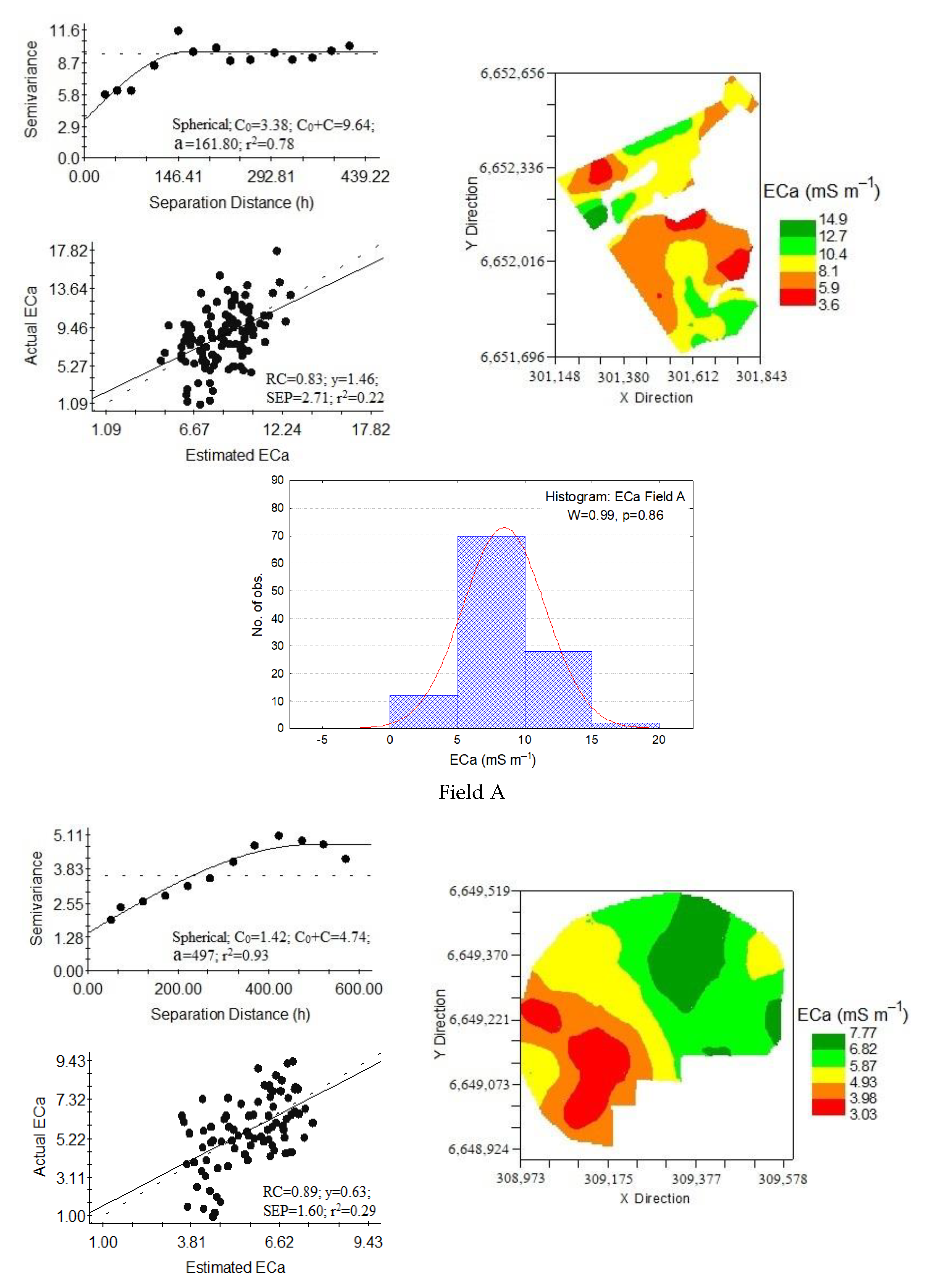 Agriengineering 05 00030 g004a