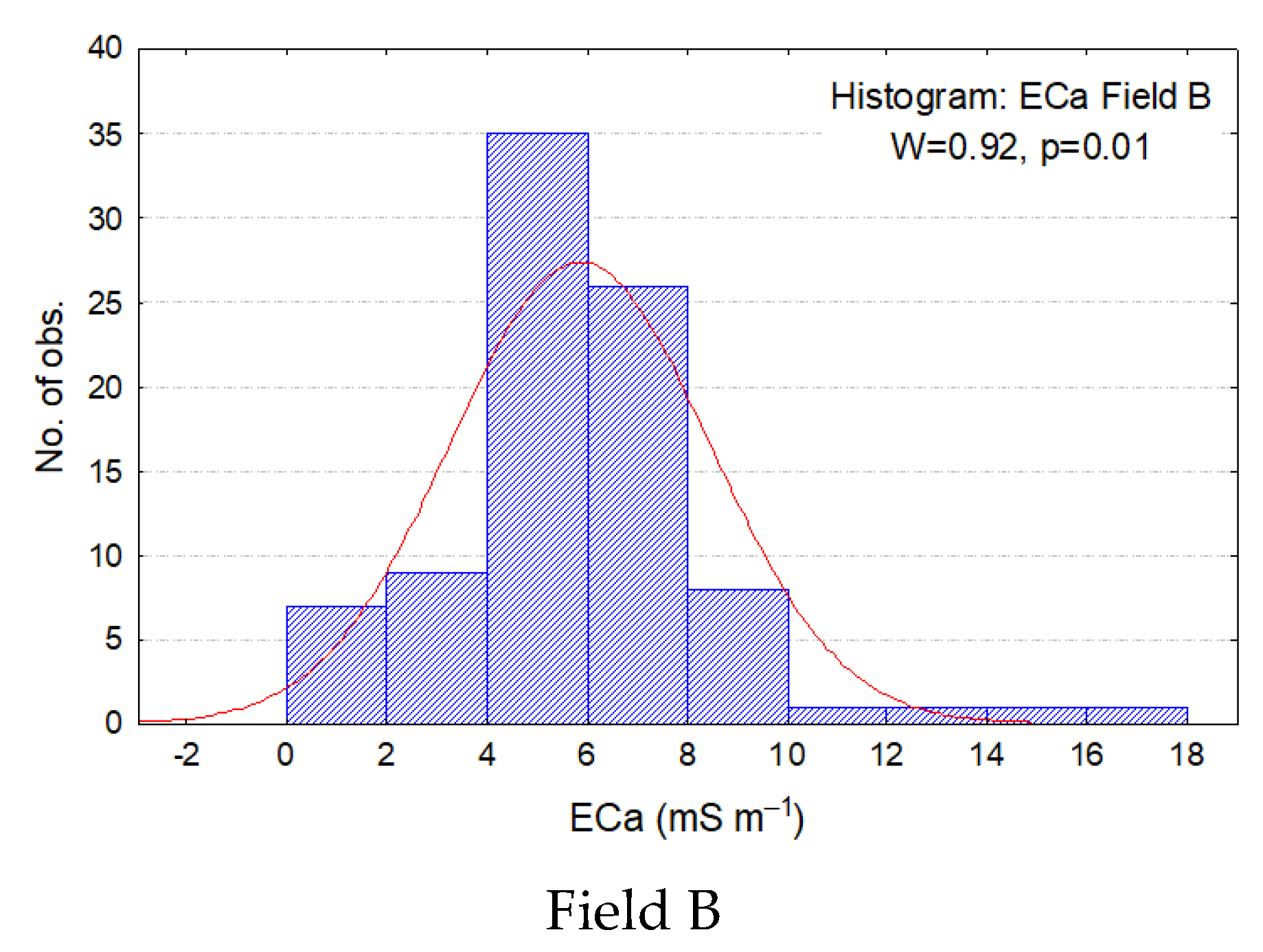 Agriengineering 05 00030 g004b