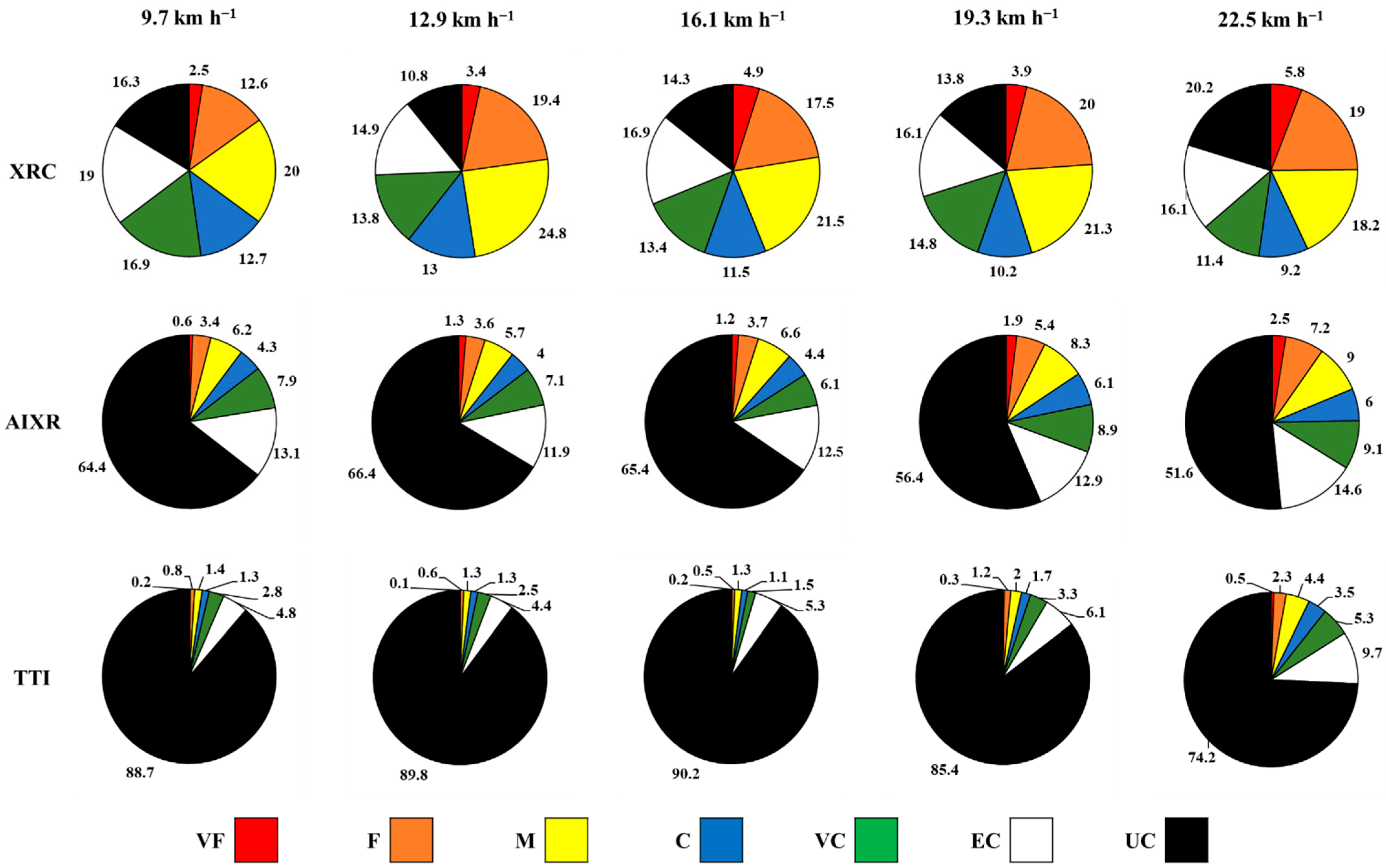 Agriengineering 05 00033 g004
