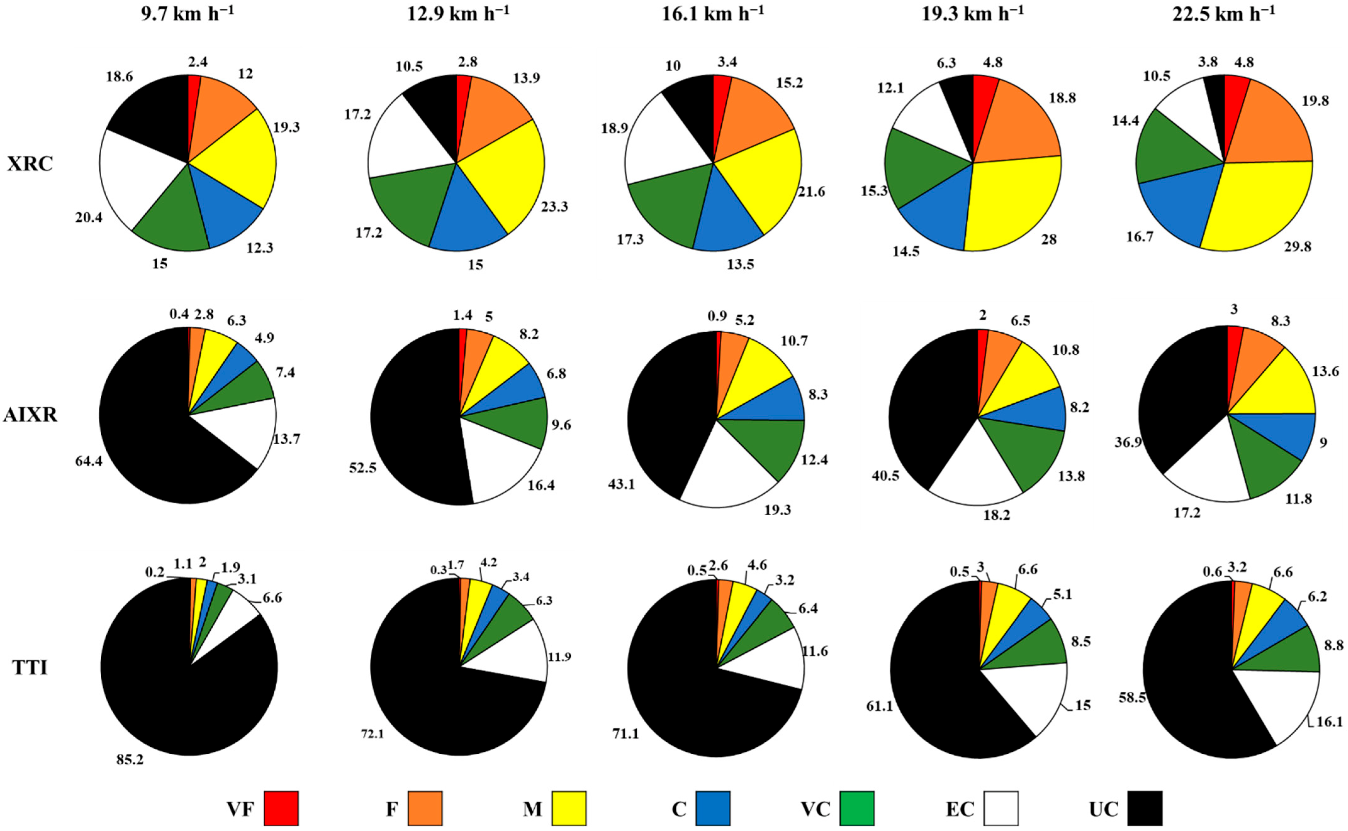 Agriengineering 05 00033 g005