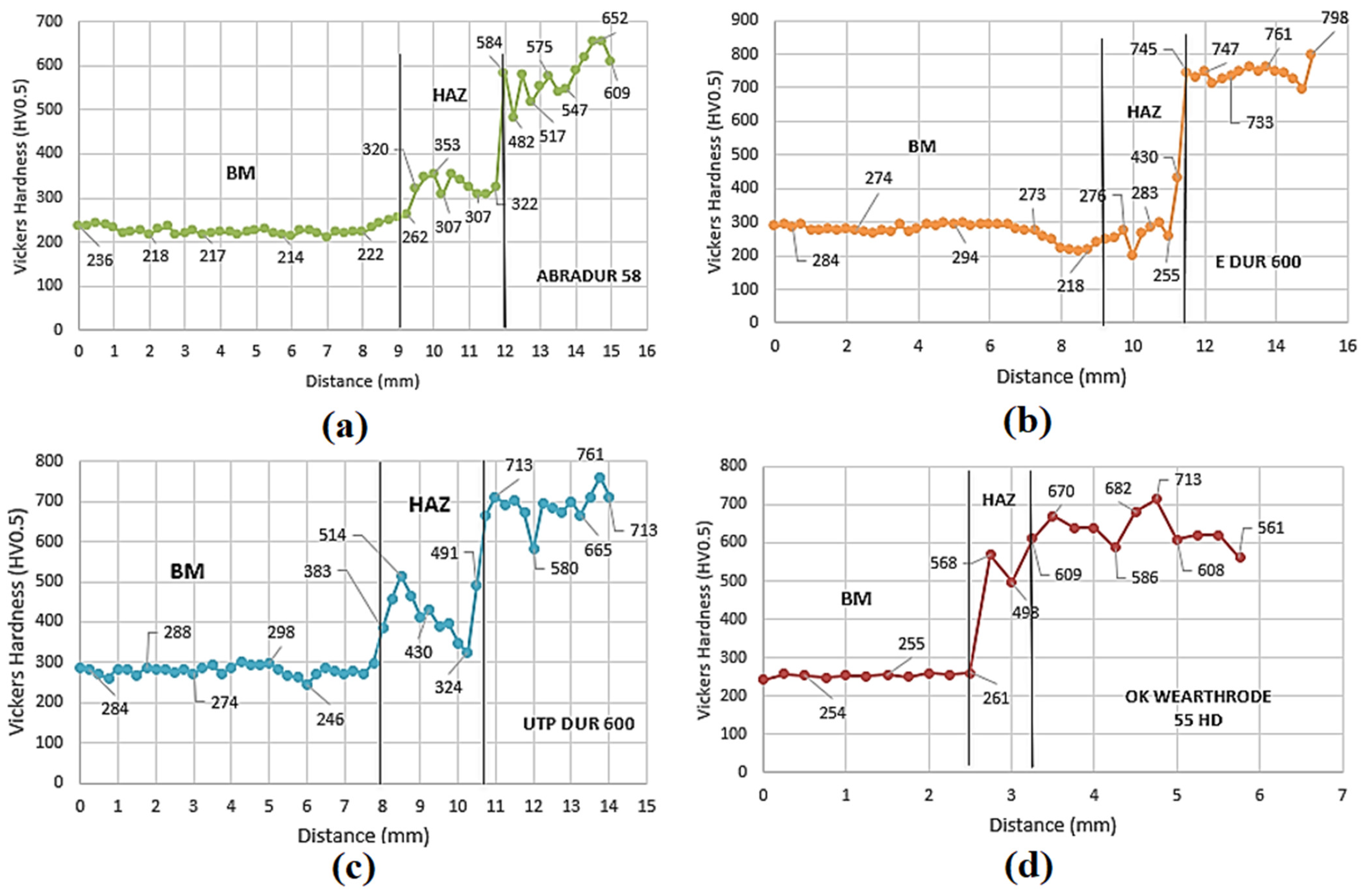Agriengineering 05 00036 g014